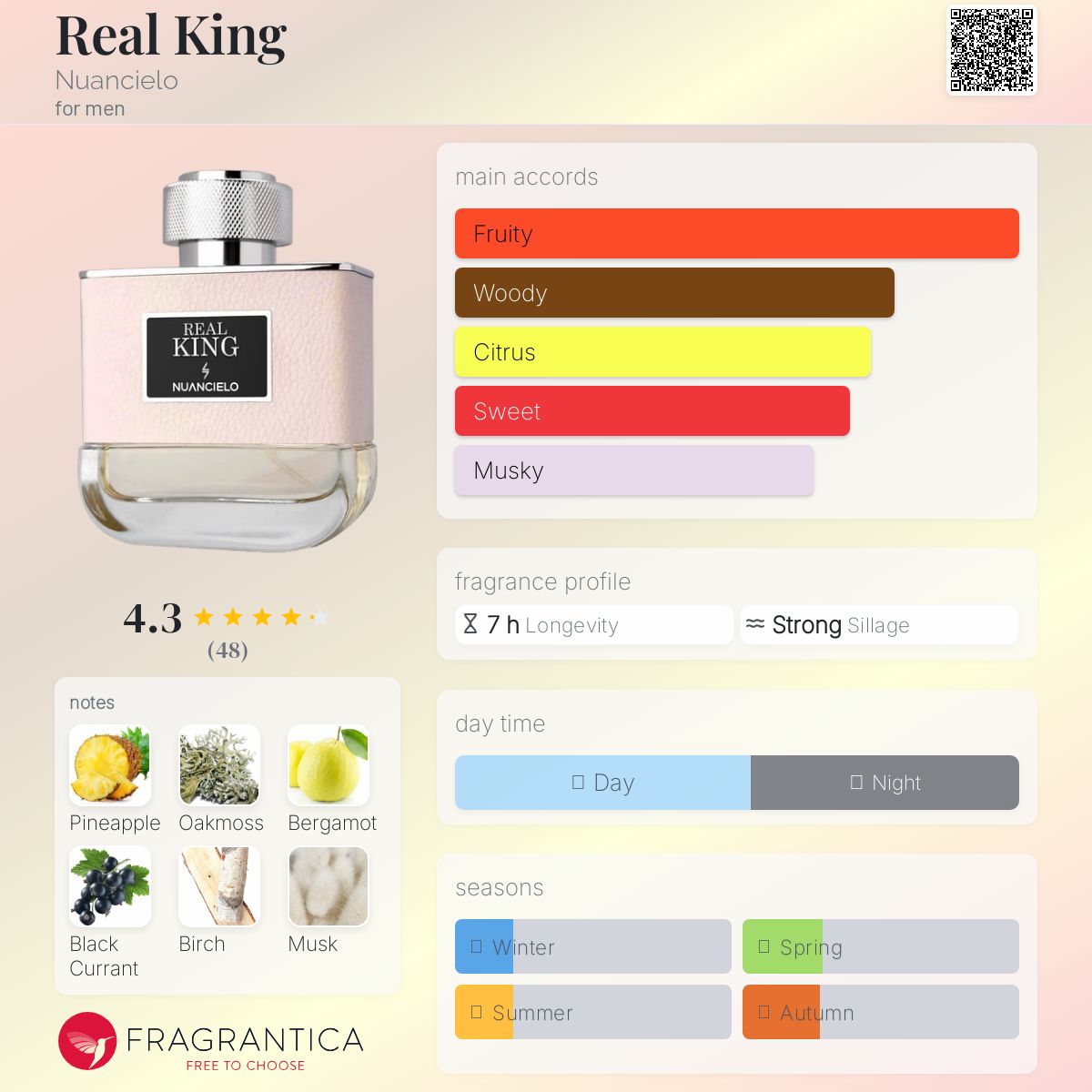 عطر ادکلن ریل کینگ نوانسیلو - Real King Nuancielo - بررسی، قیمت و خرید