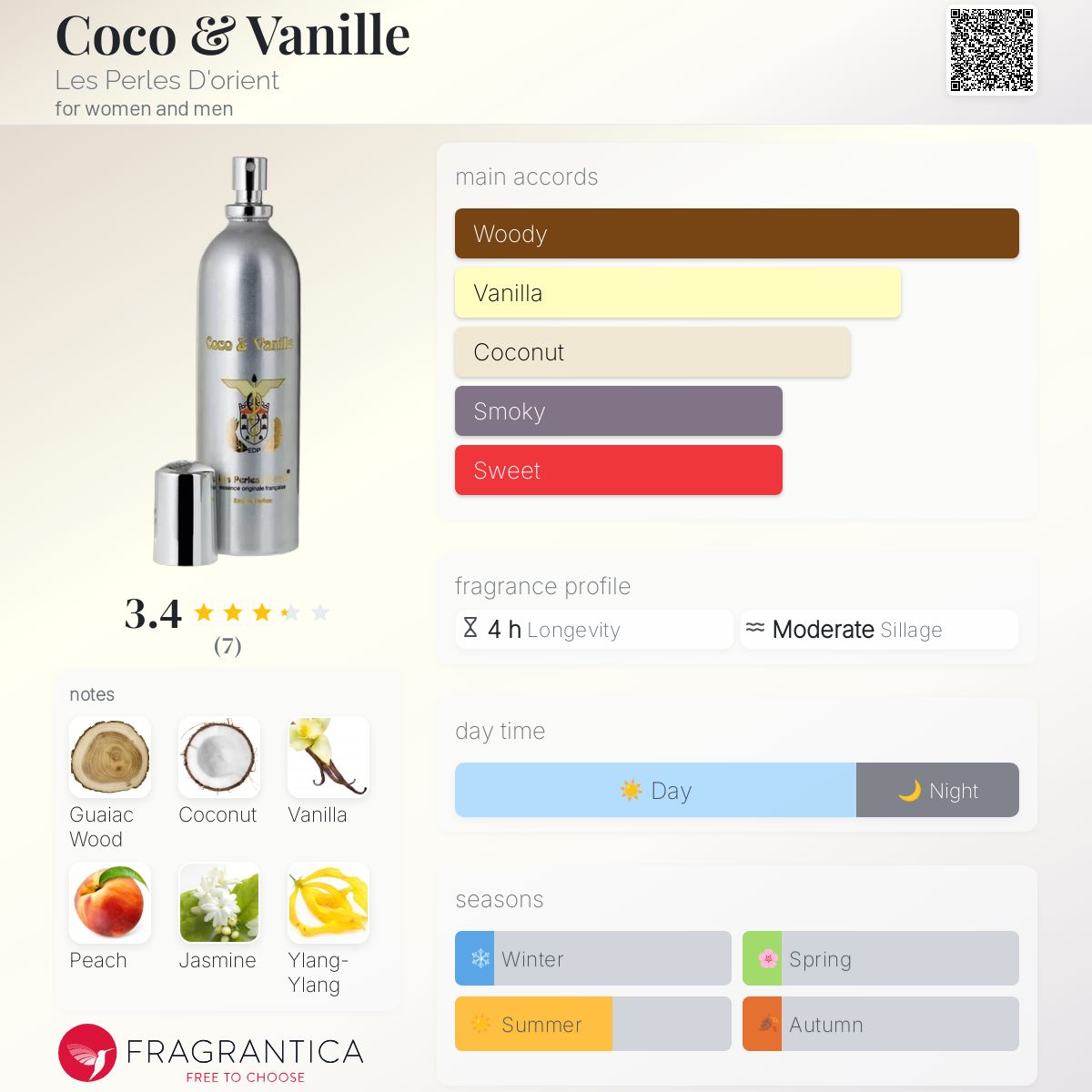 عطر ادکلن کوکو و وانیل لِ پِرل دوریانت - Coco & Vanille Les Perles D'orient - بررسی، قیمت و خرید