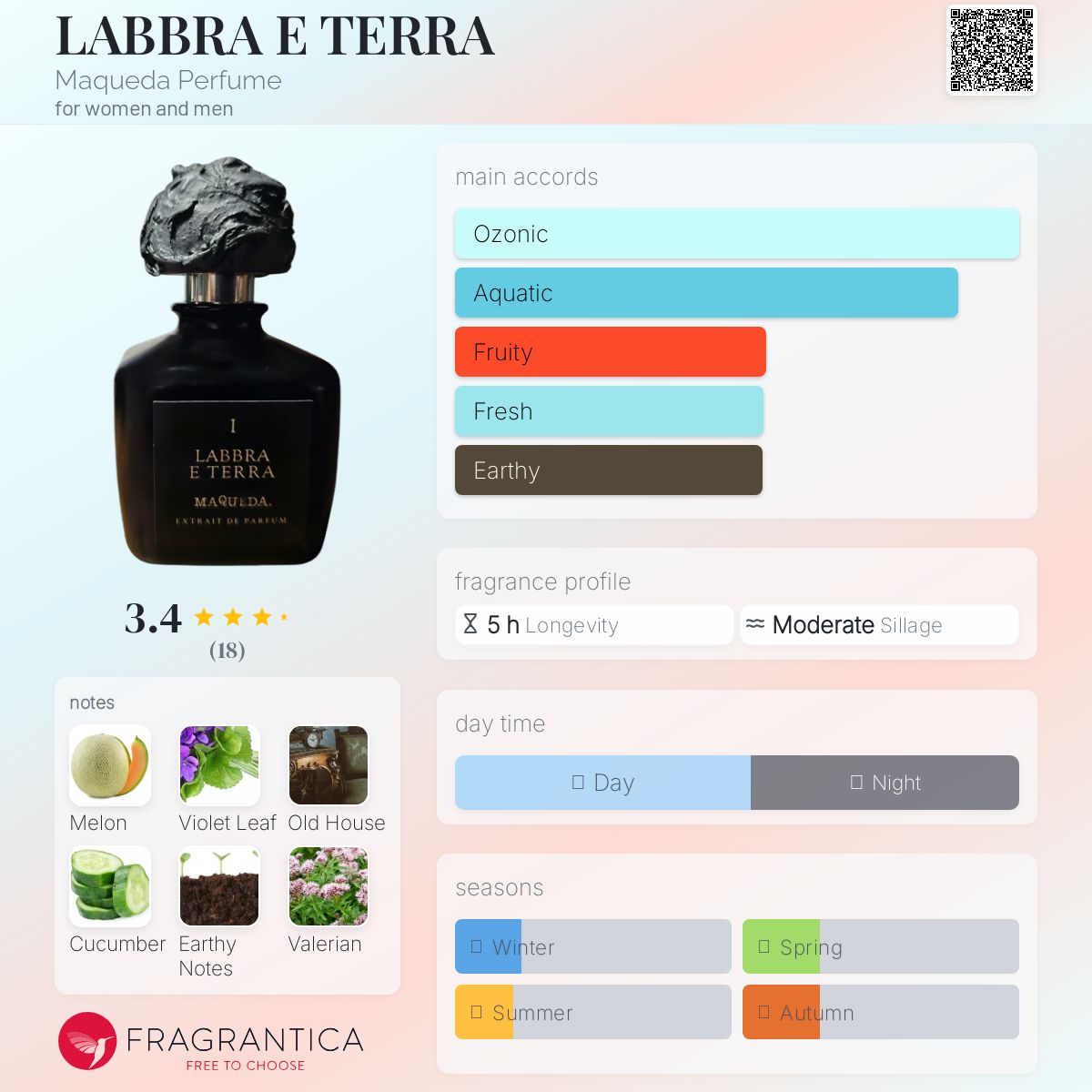 عطر ادکلن لابرا ا ترا ماکدا پرفیوم - LABBRA E TERRA Maqueda Perfume - بررسی، قیمت و خرید