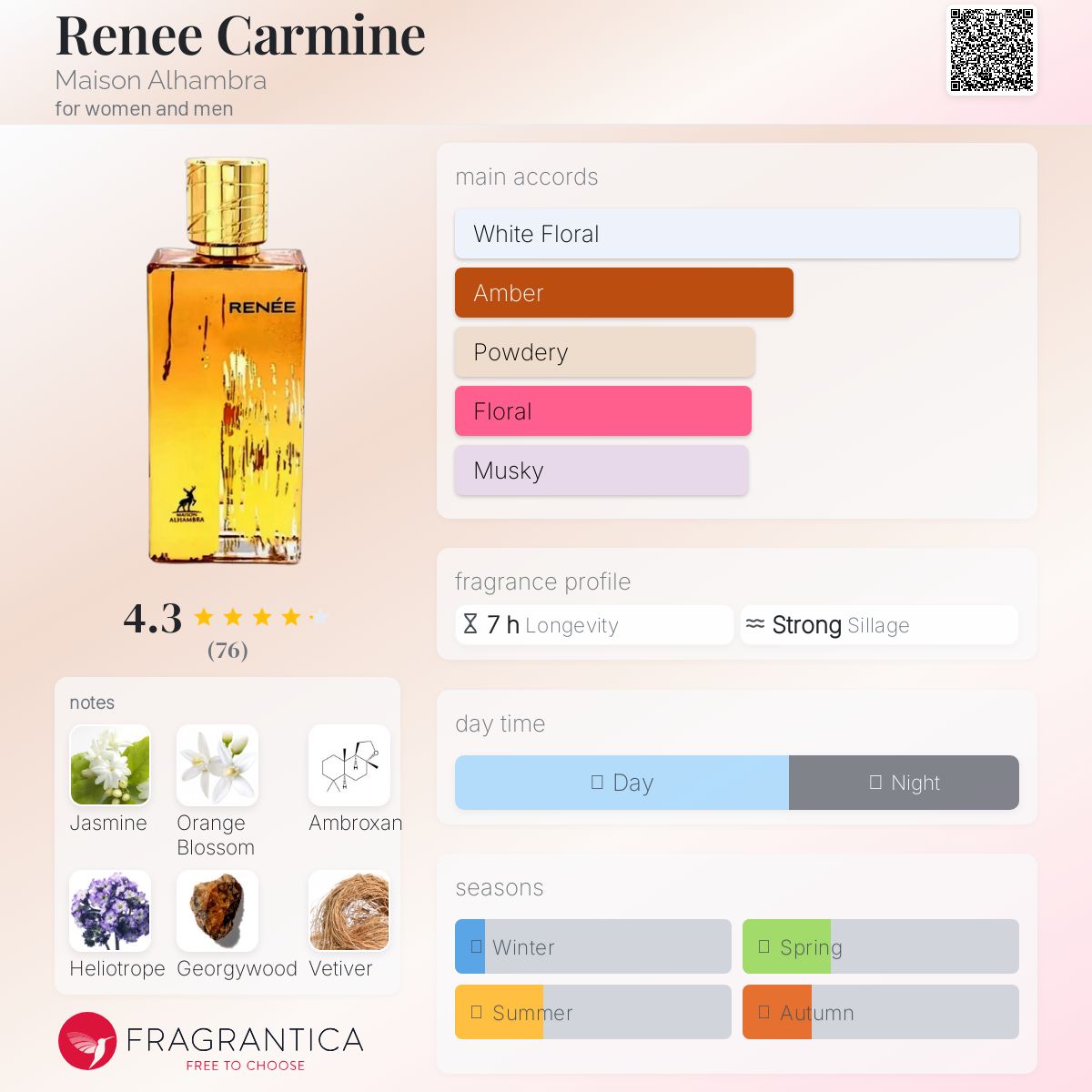 عطر ادکلن رنی کارمین میزون الهمبرا - Renee Carmine Maison Alhambra - بررسی، قیمت و خرید
