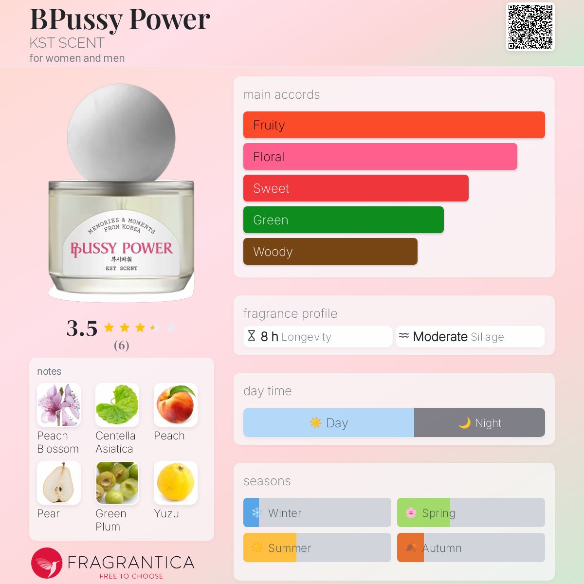 عطر ادکلن بی‌پوسی پاور کا.اس.تی سنت - BPussy Power KST SCENT - بررسی، قیمت و خرید