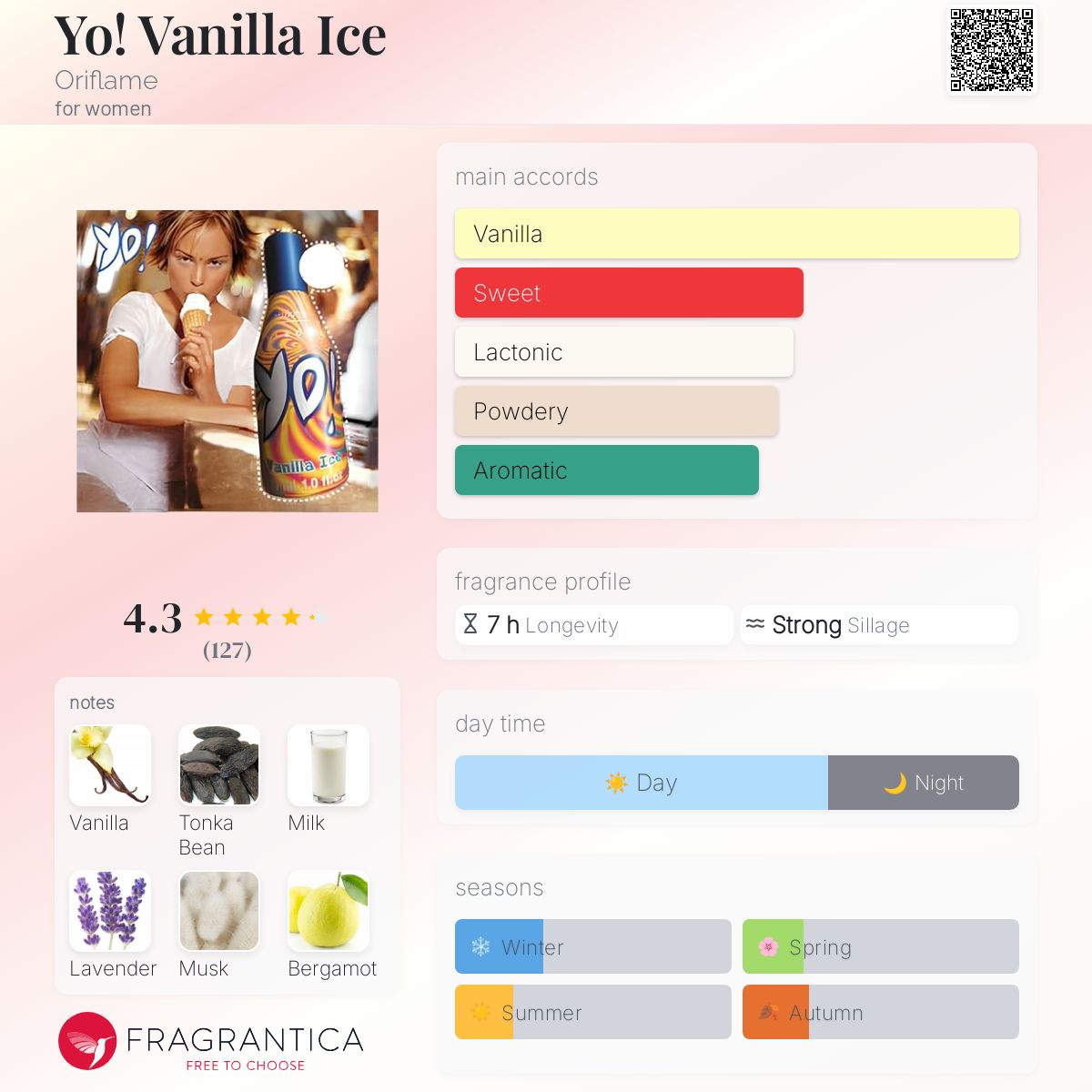 عطر ادکلن یو! وانیلا آیس اوریفلیم - Yo! Vanilla Ice Oriflame - بررسی، قیمت و خرید