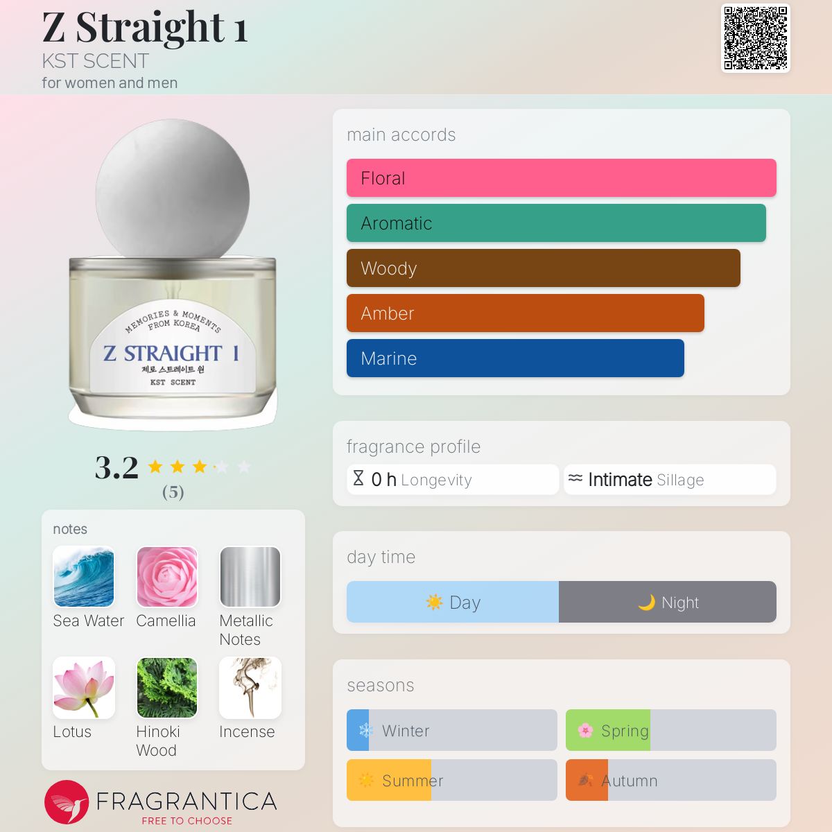 عطر ادکلن زی استریت وان کس‌ت سنت - Z Straight 1 KST SCENT - بررسی، قیمت و خرید