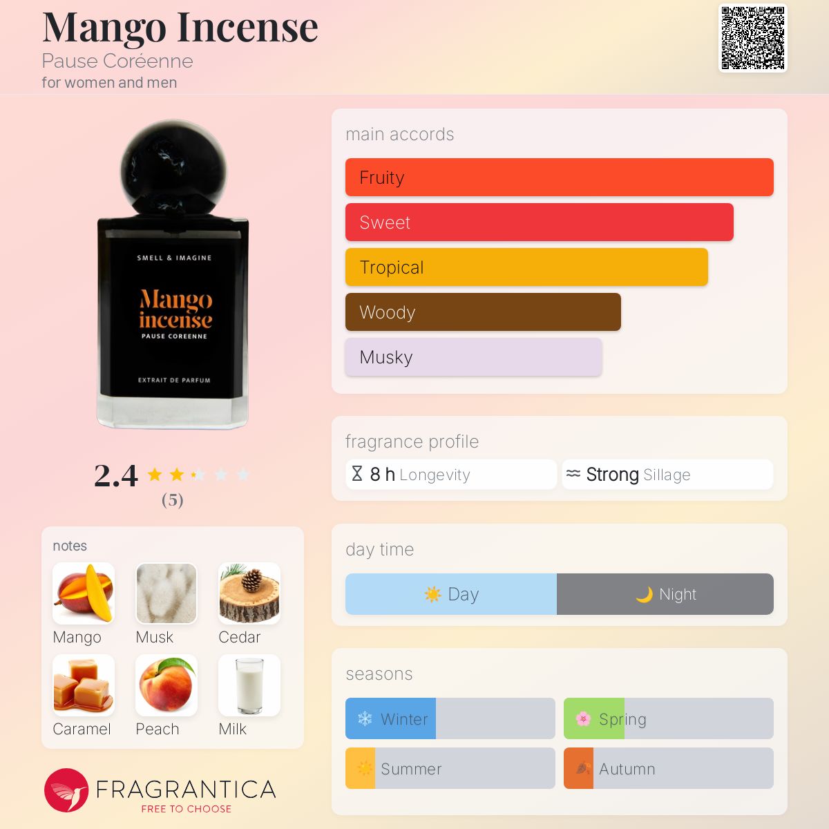 عطر ادکلن منگو اینسنس پاز کره - Mango Incense Pause Coréenne - بررسی، قیمت و خرید