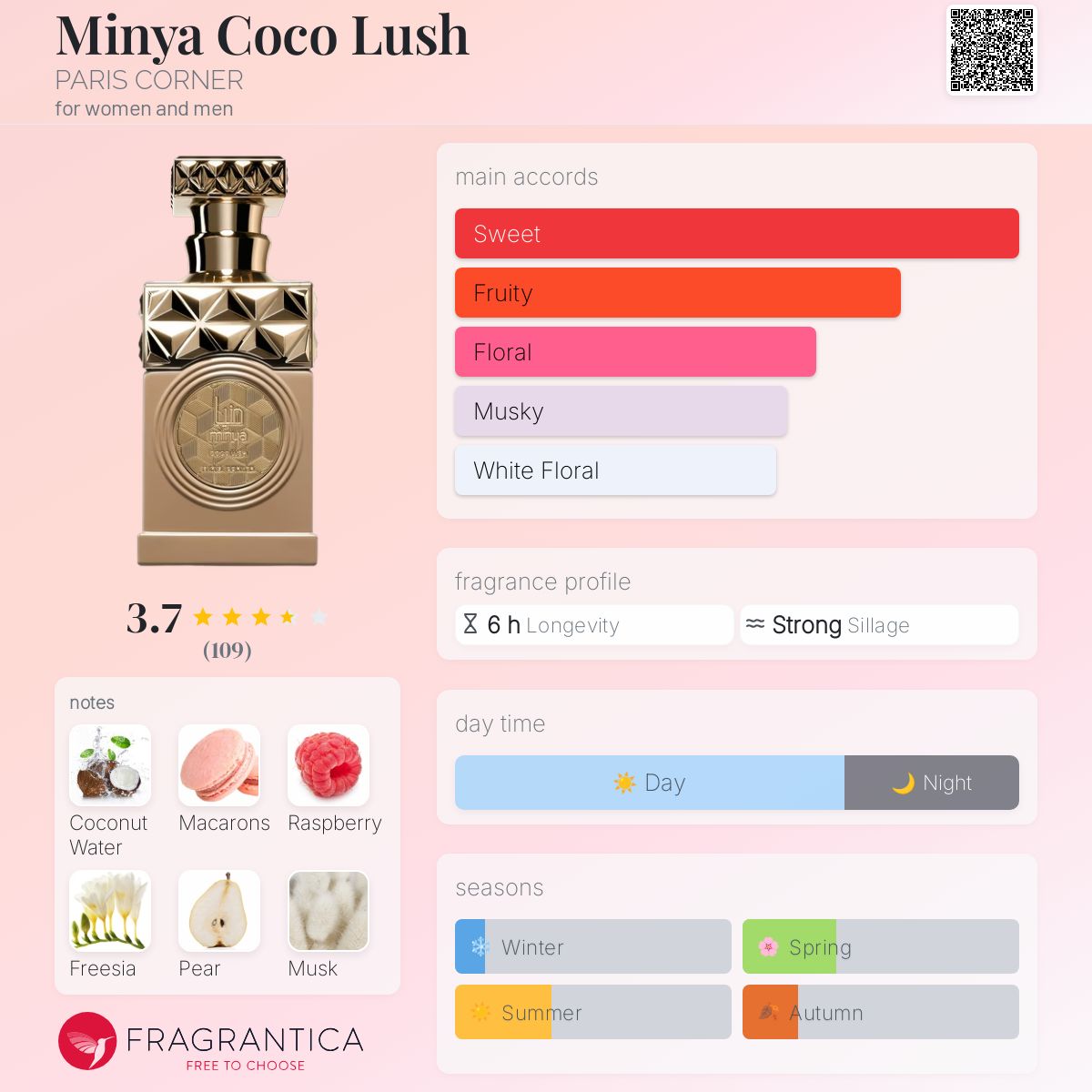 عطر ادکلن مینیو کوکو لاش پاریس کرنر - Minya Coco Lush PARIS CORNER - بررسی، قیمت و خرید