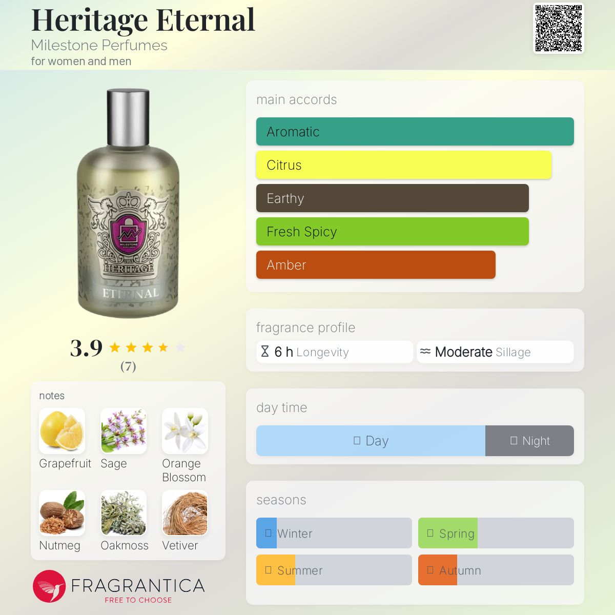 عطر ادکلن هریتج اترنال مایلستون پرفیومز - Heritage Eternal Milestone Perfumes - بررسی، قیمت و خرید