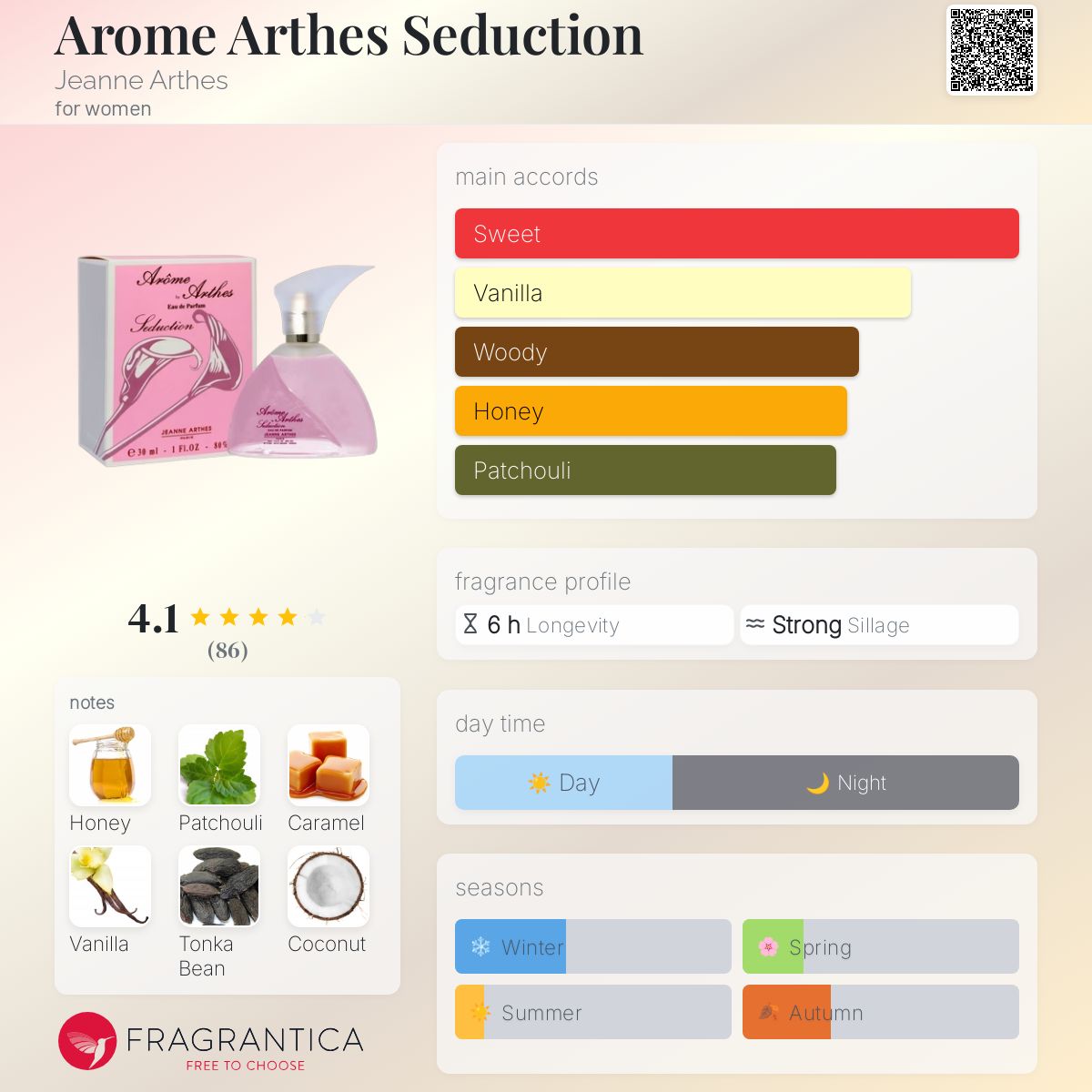 عطر ادکلن آروم آرته سداکشن ژان آرته‌س - Arome Arthes Seduction Jeanne Arthes - بررسی، قیمت و خرید
