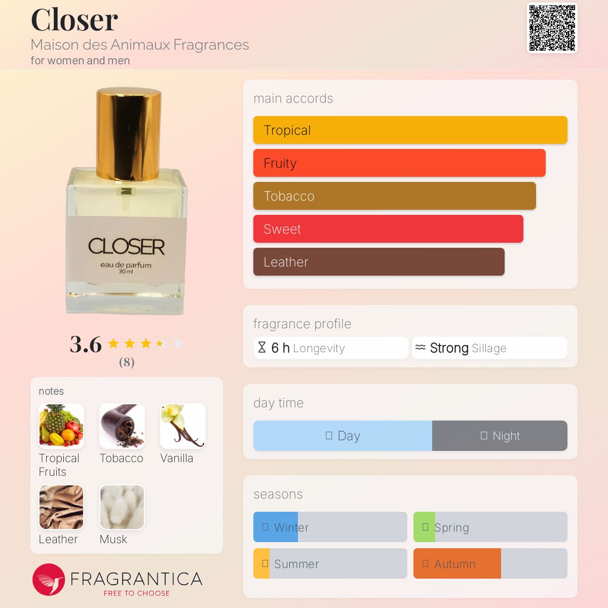 عطر ادکلن کلازر مِیزون دِز آنیما فَراگرَنسِز - Closer Maison des Animaux Fragrances - بررسی، قیمت و خرید