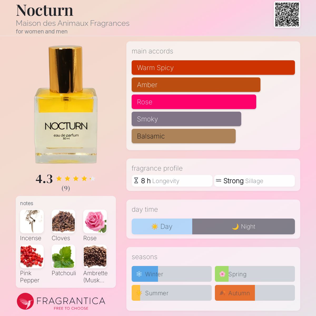 عطر ادکلن ناکچرن مِیزون دِز اَنیما فِرَگَنس - Nocturn Maison des Animaux Fragrances - بررسی، قیمت و خرید