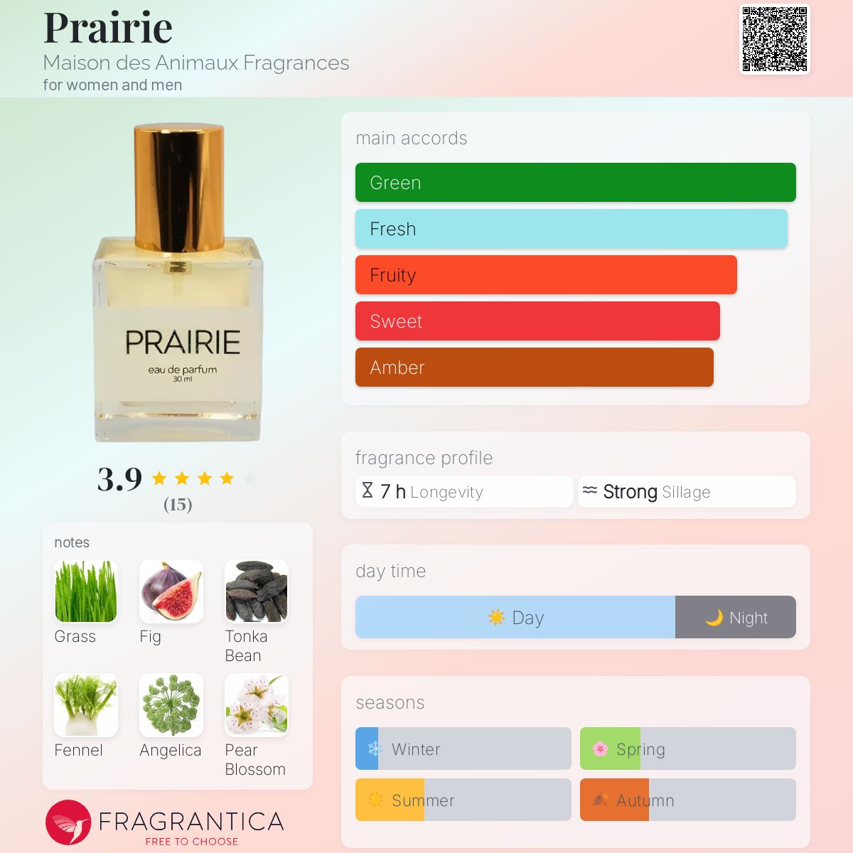 عطر ادکلن پری میزون د انیمو فرگرانس - Prairie Maison des Animaux Fragrances - بررسی، قیمت و خرید
