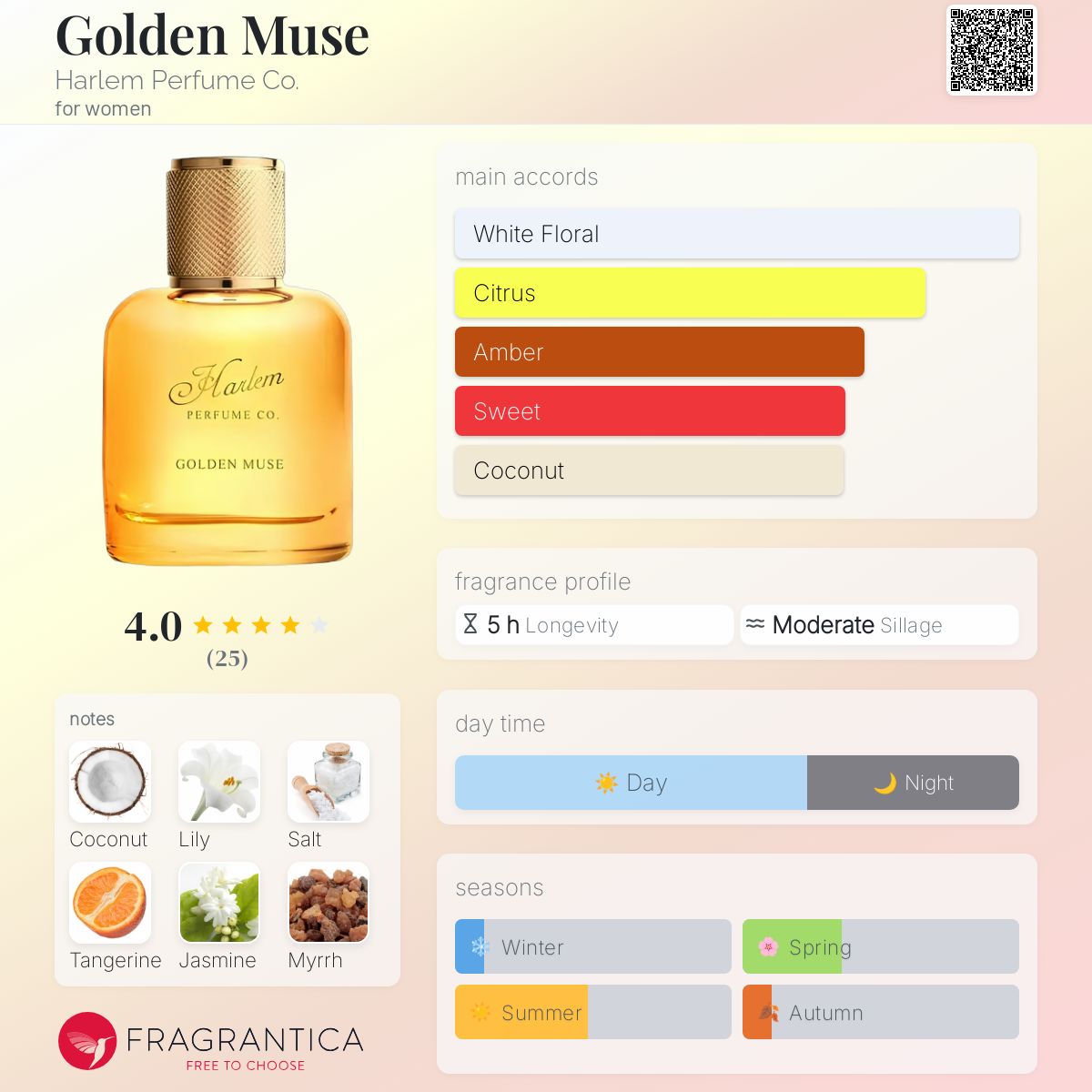 عطر ادکلن گلدن میوز هارلم پرفیوم کو - Golden Muse Harlem Perfume Co. - بررسی، قیمت و خرید