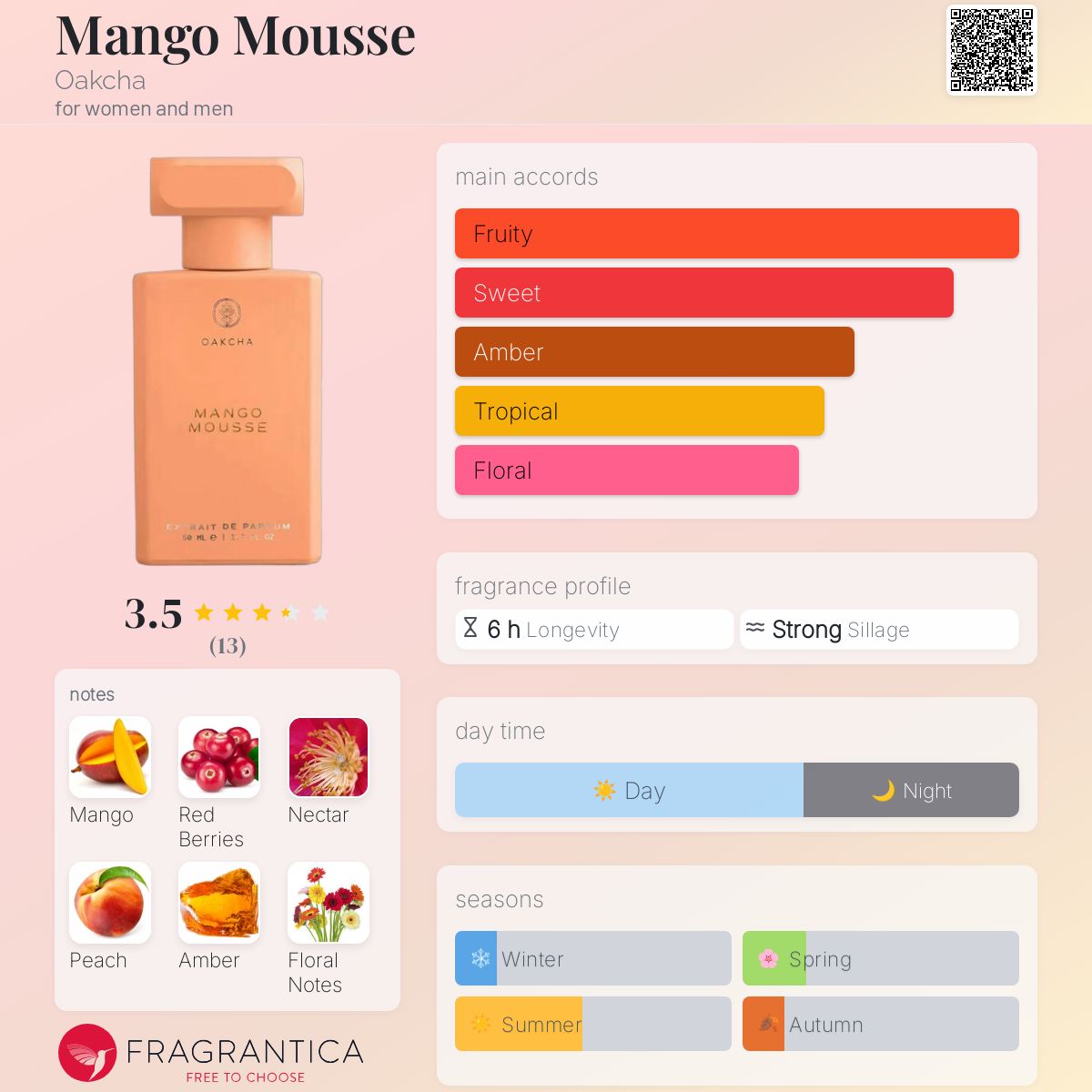 عطر ادکلن منگو موس اوکچا - Mango Mousse Oakcha - بررسی، قیمت و خرید