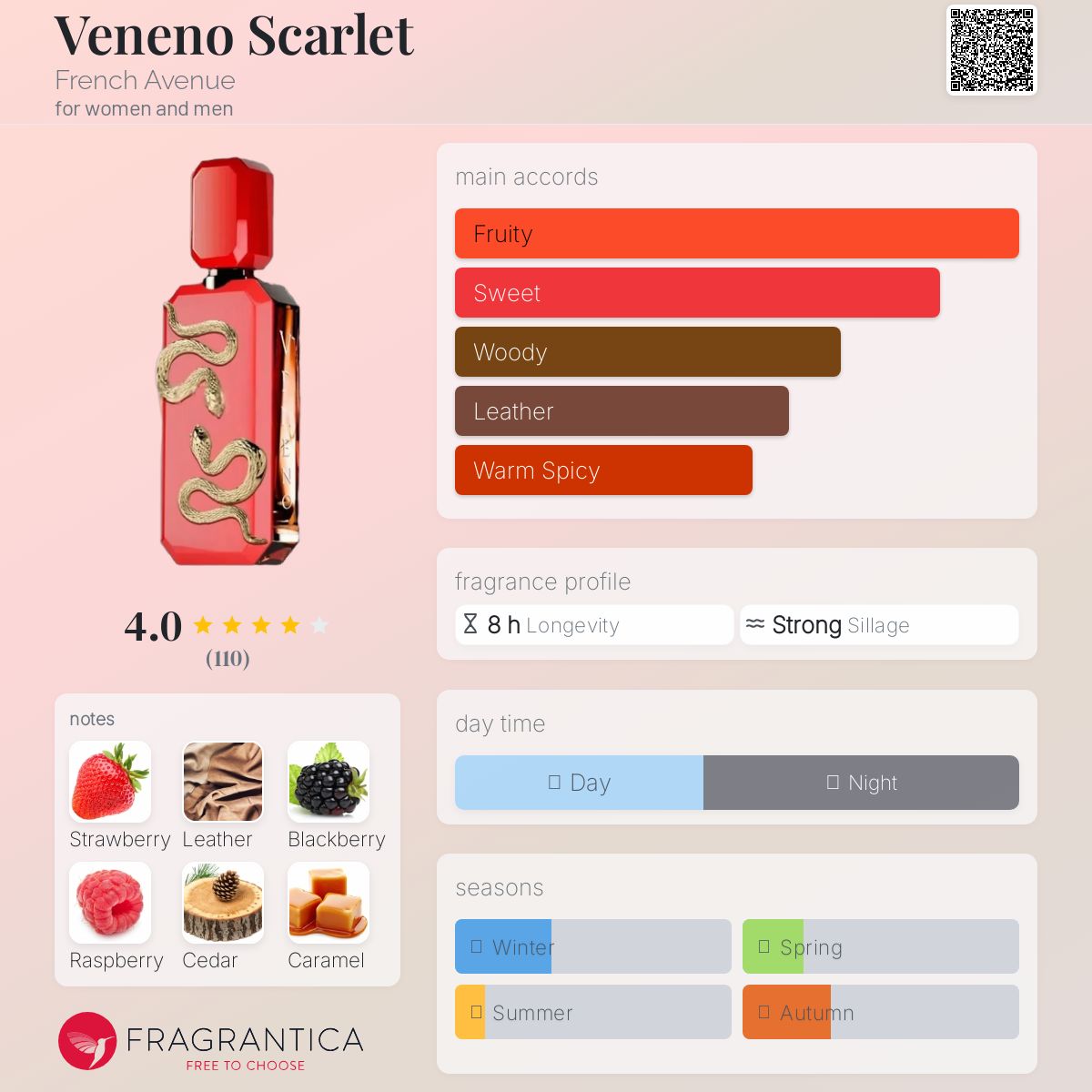 عطر ادکلن وننو اسکارلت فرِنچ اَونیو - Veneno Scarlet French Avenue - بررسی، قیمت و خرید