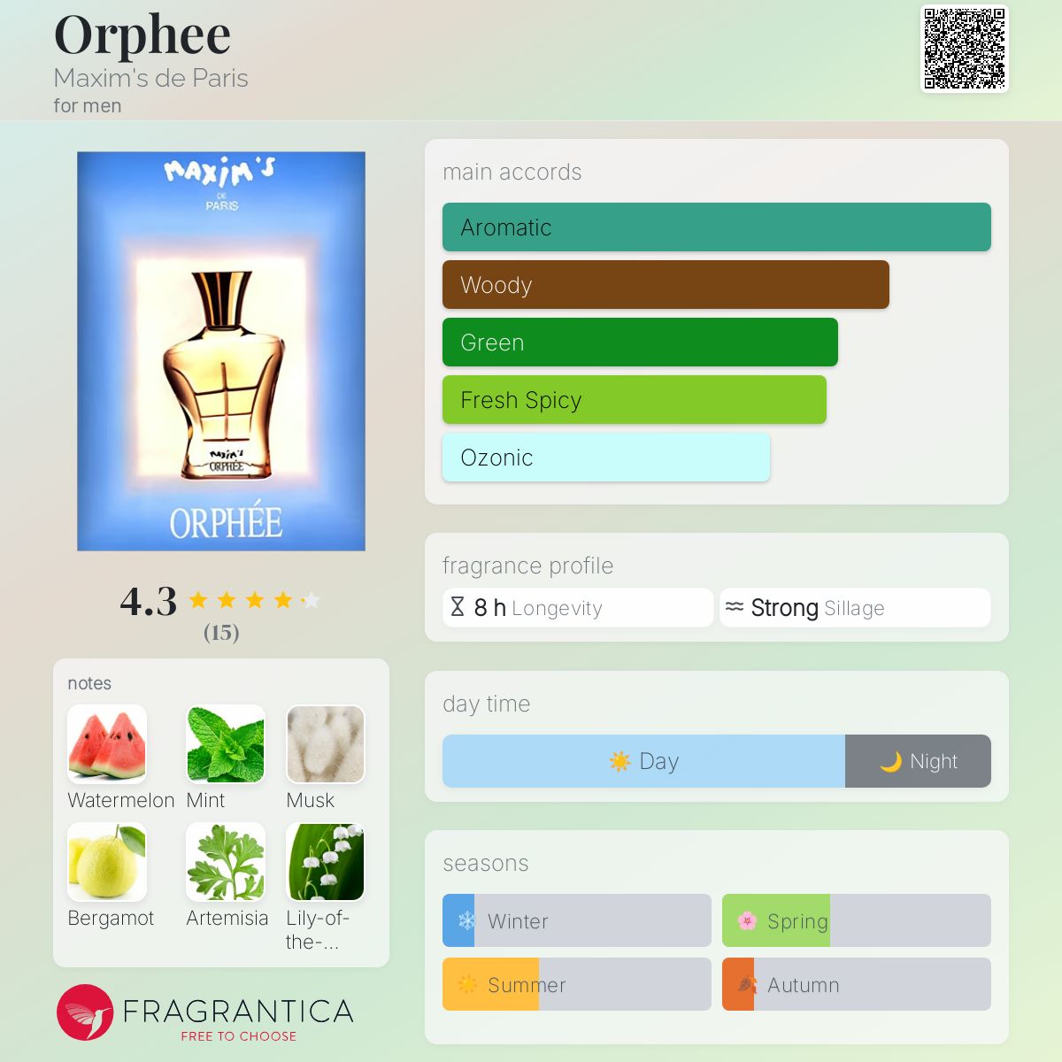 عطر ادکلن اورفه مکسیمن دِ پاریس - Orphee Maxim's de Paris - بررسی، قیمت و خرید