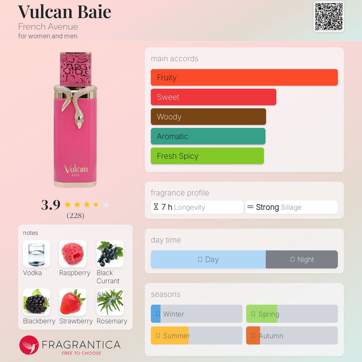 عطر ادکلن ولکان بای فرنچ اَوِنیو - Vulcan Baie French Avenue - بررسی، قیمت و خرید