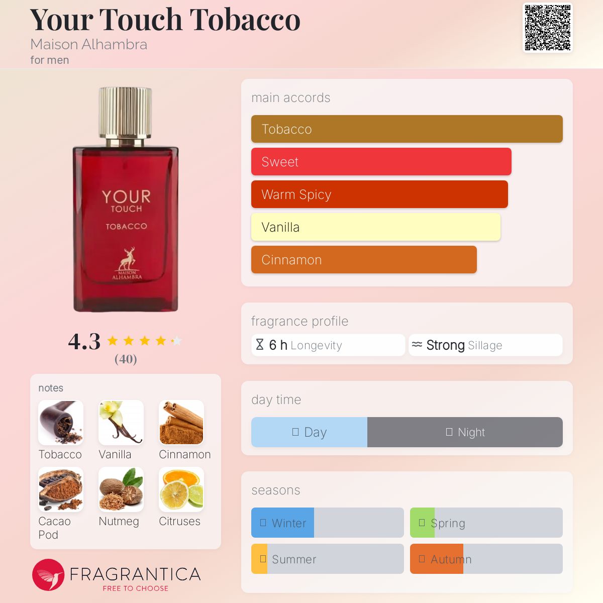 عطر ادکلن یورتاچ توباکو میزون الامبرا - Your Touch Tobacco Maison Alhambra - بررسی، قیمت و خرید