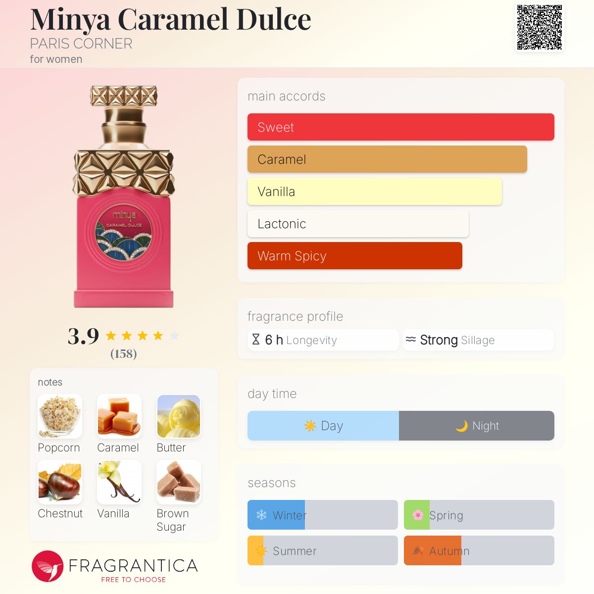 عطر ادکلن مینیاتور کارامل دولچی پاریس کورنر - Minya Caramel Dulce PARIS CORNER - بررسی، قیمت و خرید