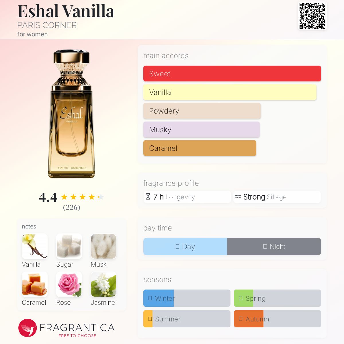 عطر ادکلن اشال وانیلا پاریس کورنر - Eshal Vanilla PARIS CORNER - بررسی، قیمت و خرید