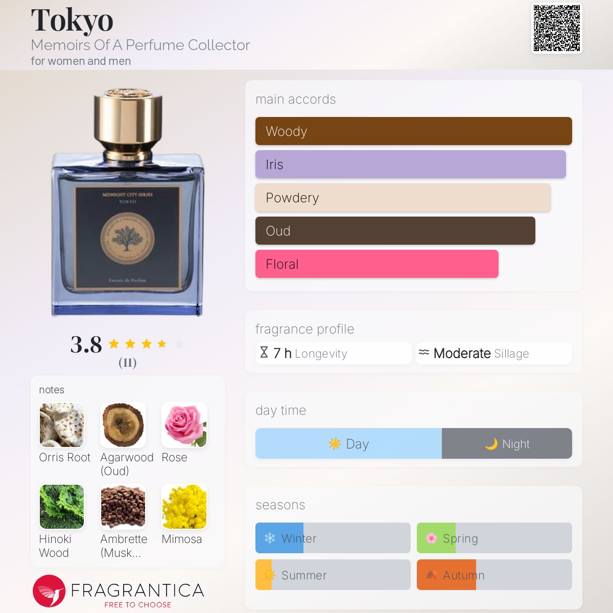 عطر ادکلن توکیو مموآرز آو ا پرفیوم کالکتور - Tokyo Memoirs Of A Perfume Collector - بررسی، قیمت و خرید