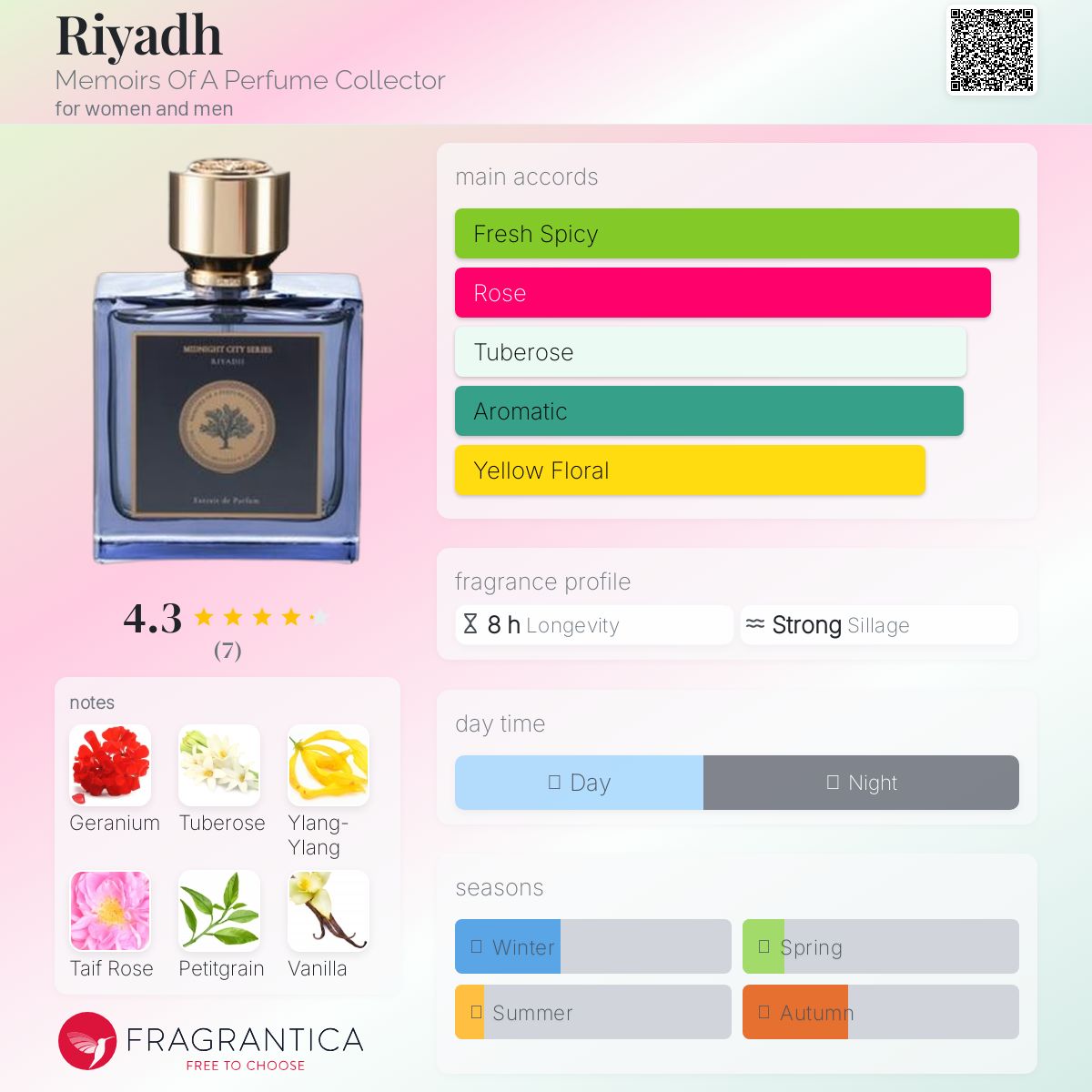 عطر ادکلن ریاض مموآرز آو ا پرفیوم کالکتور - Riyadh Memoirs Of A Perfume Collector - بررسی، قیمت و خرید