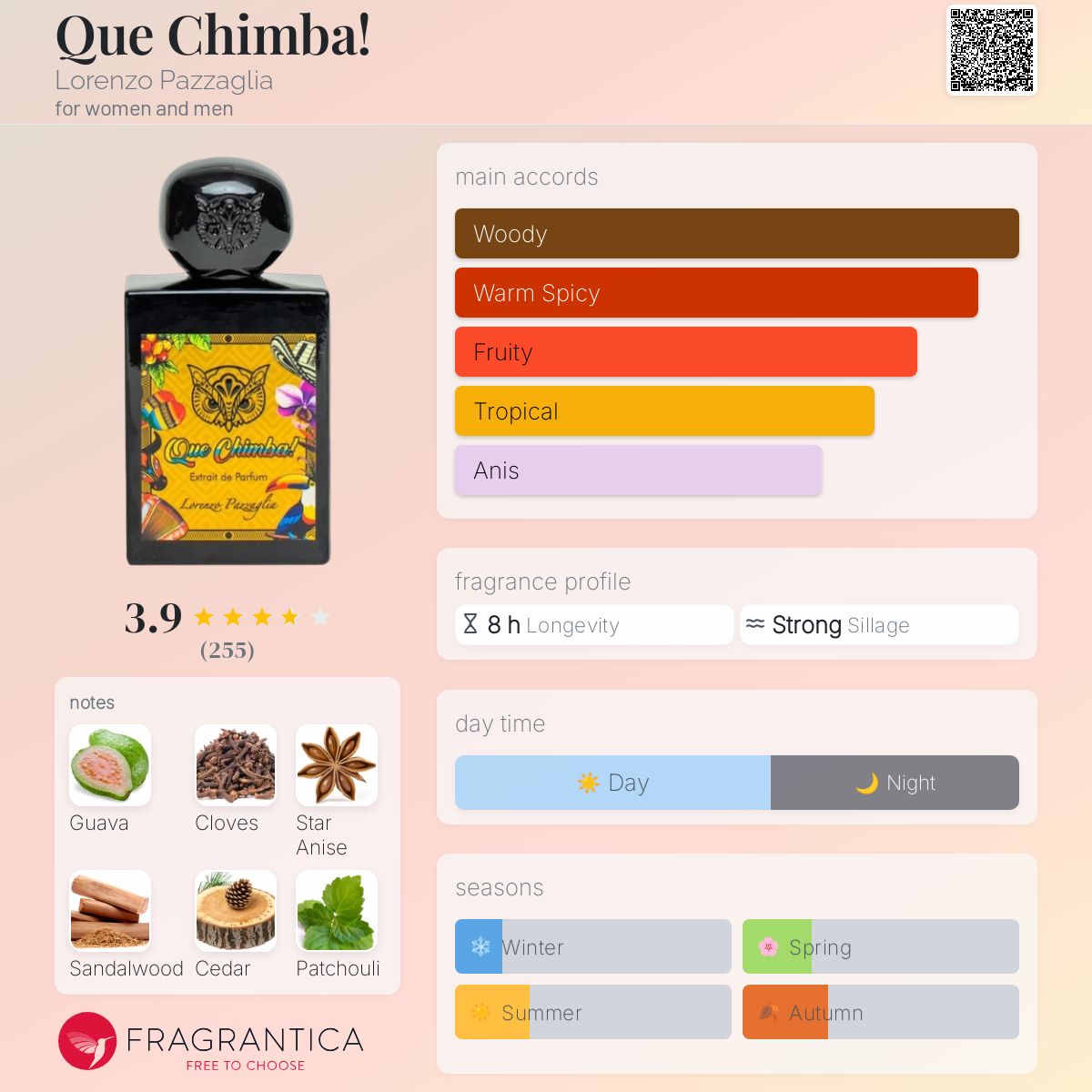 عطر ادکلن کی چیمبا لورنتزو پاتزالیا - Que Chimba! Lorenzo Pazzaglia - بررسی، قیمت و خرید