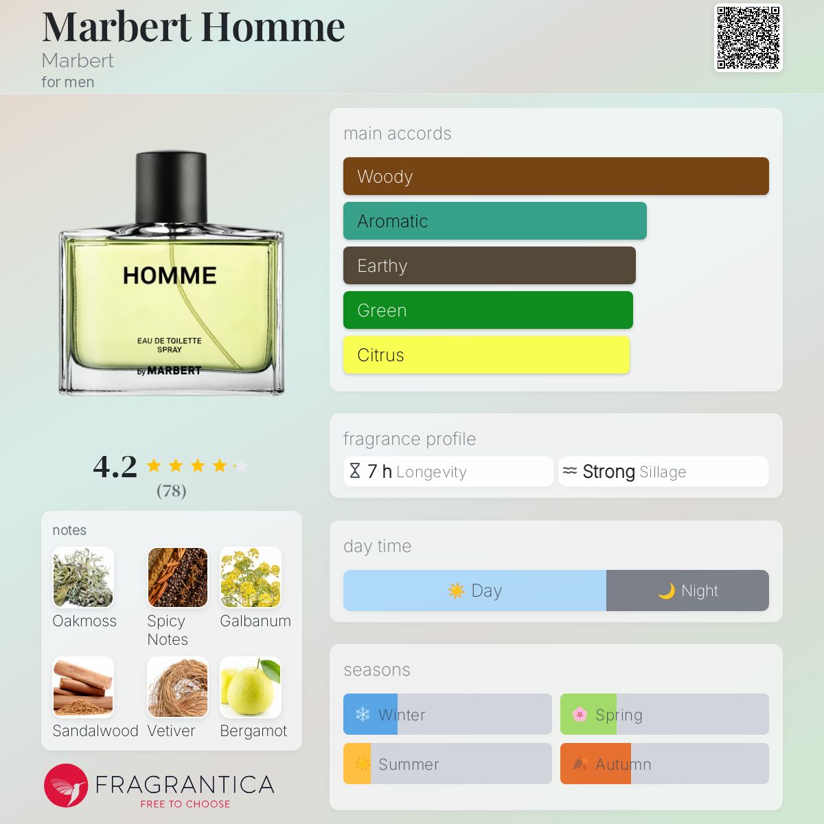 عطر ادکلن ماربرت اوم ماربرت - Marbert Homme Marbert - بررسی، قیمت و خرید