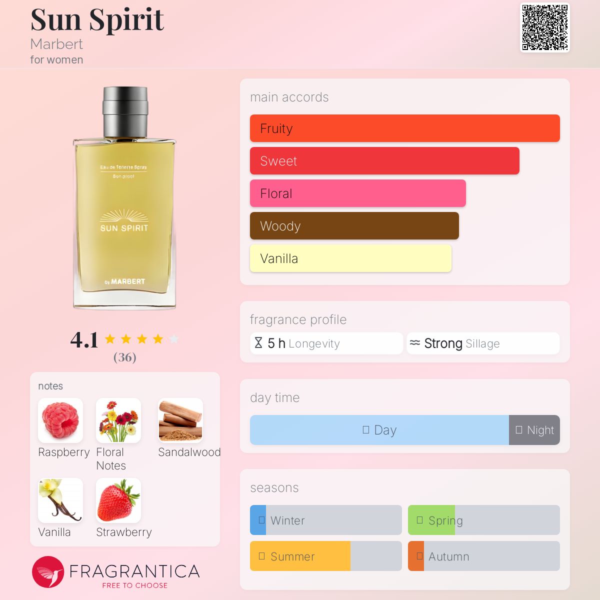 عطر ادکلن سان اسپیریت ماربرت - Sun Spirit Marbert - بررسی، قیمت و خرید
