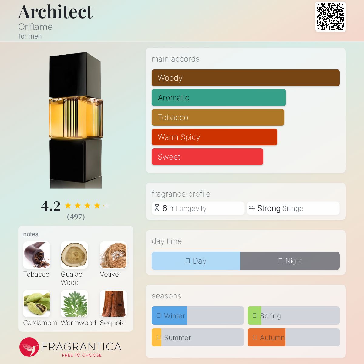 عطر ادکلن آرکیتکت اوریفلیم - Architect Oriflame - بررسی، قیمت و خرید