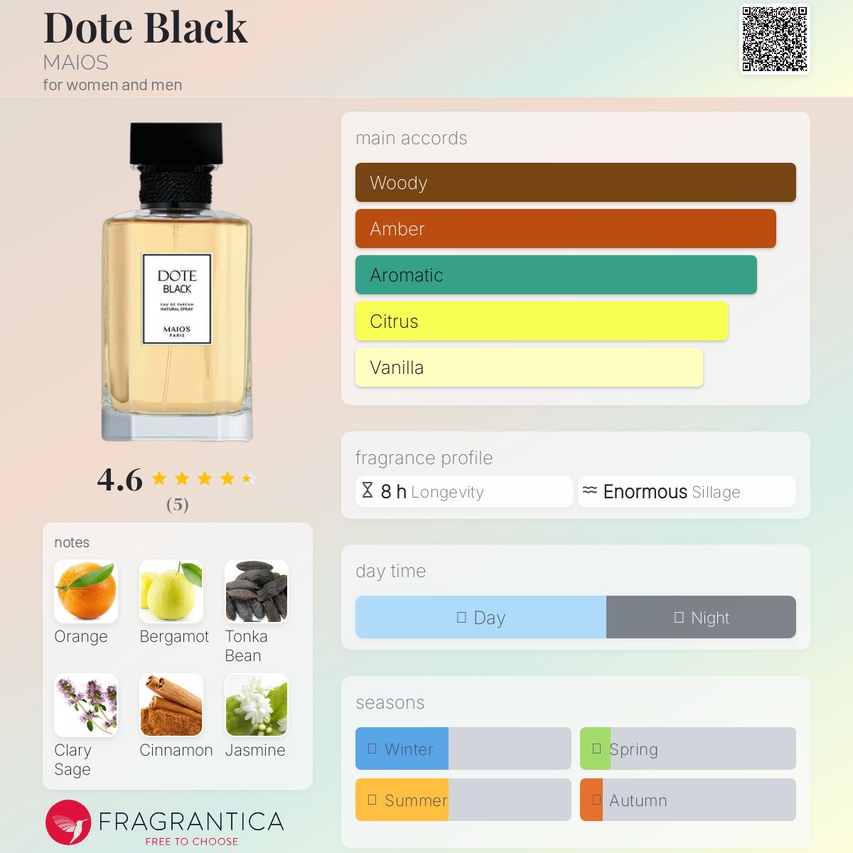 عطر ادکلن دوت بلک مایوس - Dote Black MAIOS - بررسی، قیمت و خرید