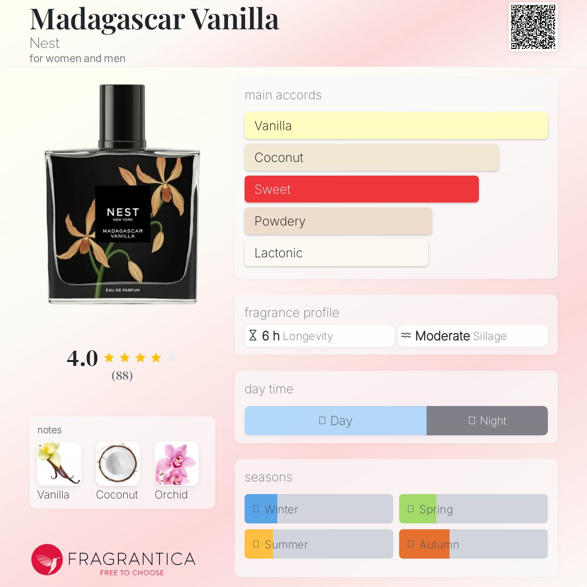 عطر ادکلن مدگاسکار وانیلا نست - Madagascar Vanilla Nest - بررسی، قیمت و خرید