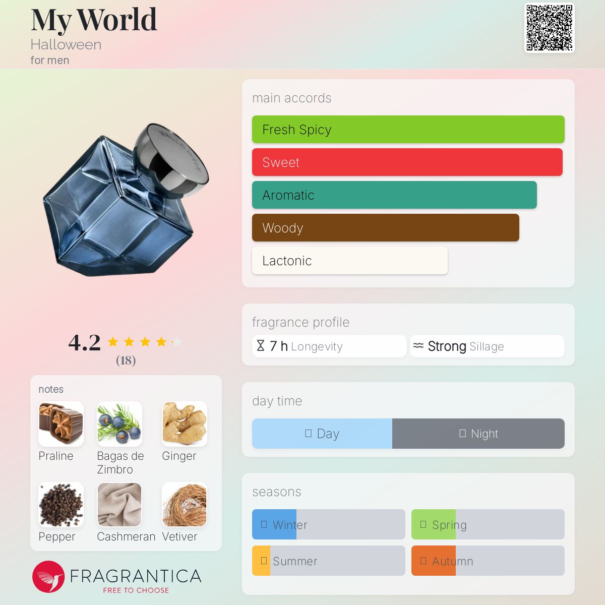 عطر ادکلن مای ورلد هالووین - My World Halloween - بررسی، قیمت و خرید