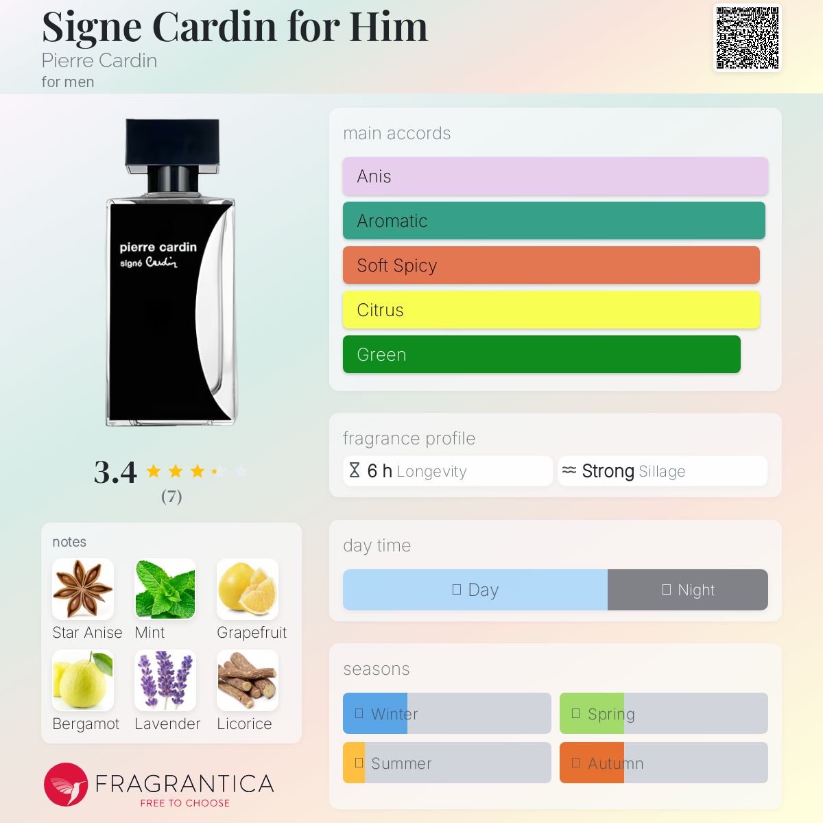 عطر ادکلن ساین کاردین فور هیم پیِر کاردَن - Signe Cardin for Him Pierre Cardin - بررسی، قیمت و خرید