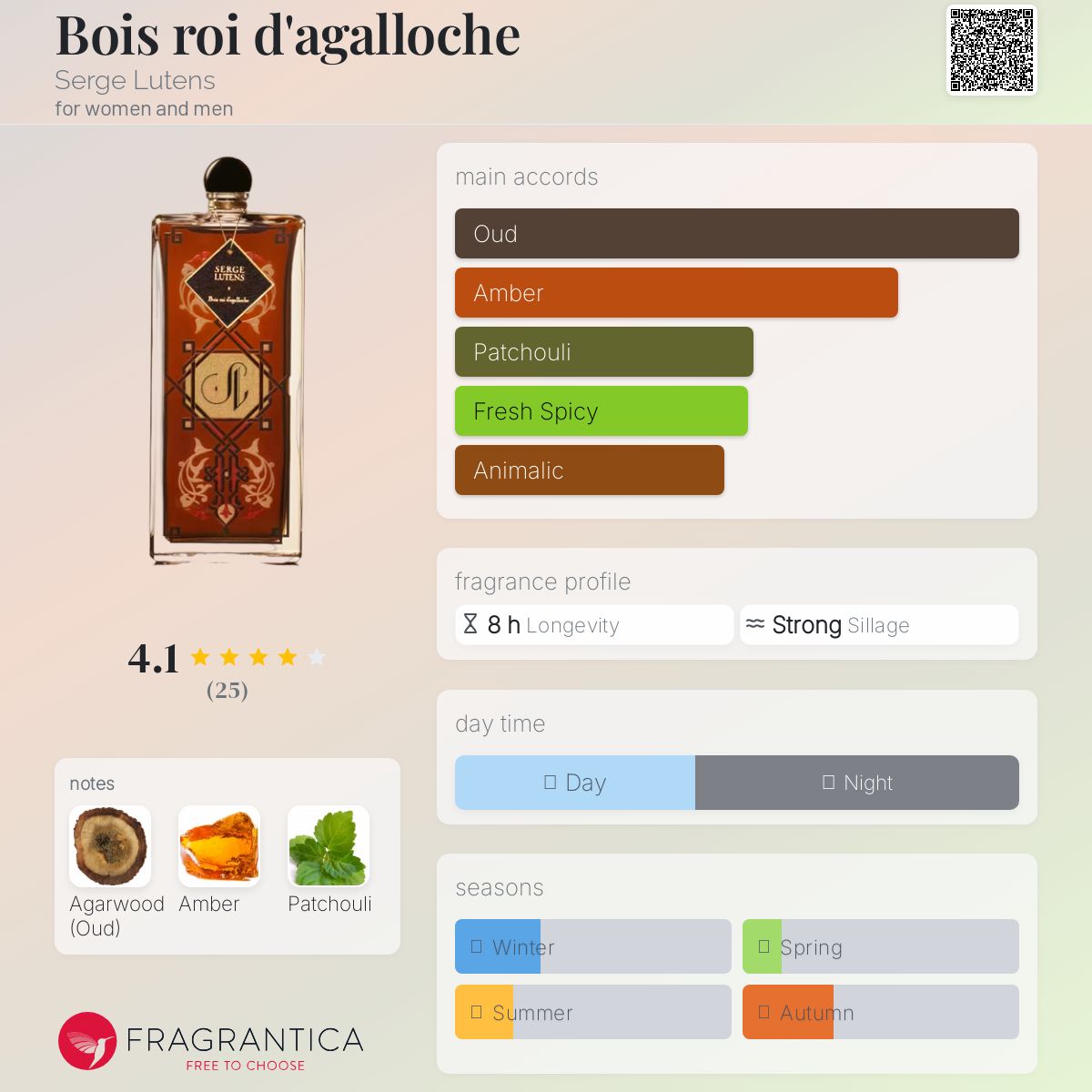 عطر ادکلن بوا روآ د آگالوچه سرژ لوتنس - Bois roi d'agalloche Serge Lutens - بررسی، قیمت و خرید