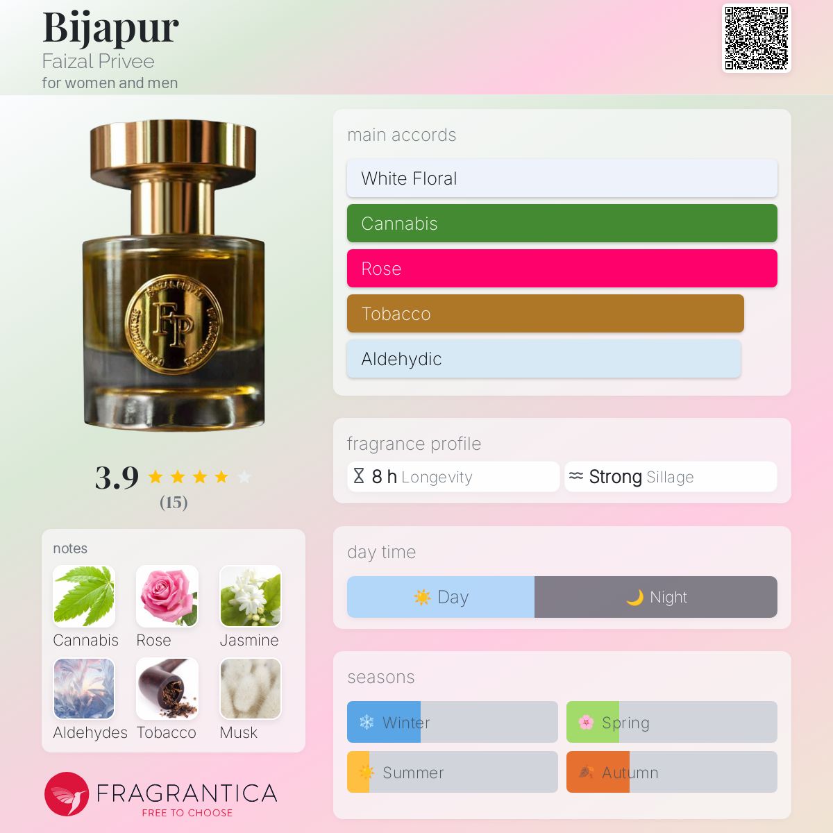 عطر ادکلن بیجاپور فایزال پریوه - Bijapur Faizal Privee - بررسی، قیمت و خرید