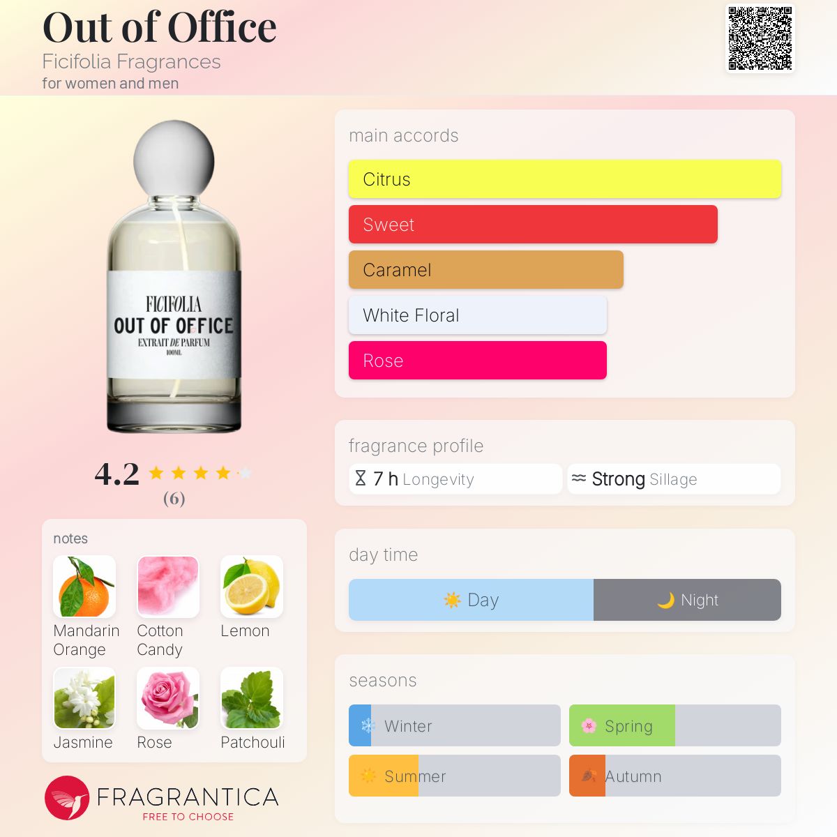 عطر ادکلن اوت آف آفیس فیسفولیا فراگرنسز - Out of Office Ficifolia Fragrances - بررسی، قیمت و خرید