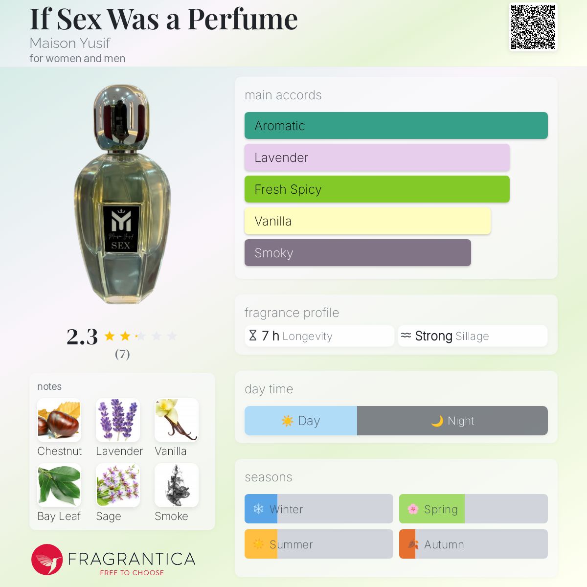 عطر ادکلن ایف سکس واز ا پرفیوم میسون یوسف - If Sex Was a Perfume Maison Yusif - بررسی، قیمت و خرید