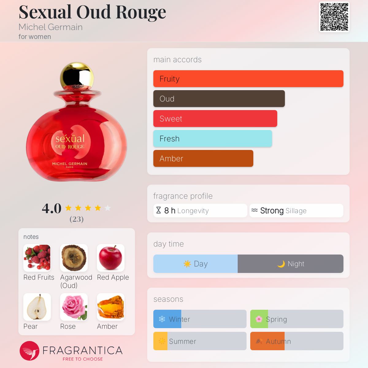 عطر ادکلن سکشوال عود رژ مایکل ژرمن - Sexual Oud Rouge Michel Germain - بررسی، قیمت و خرید