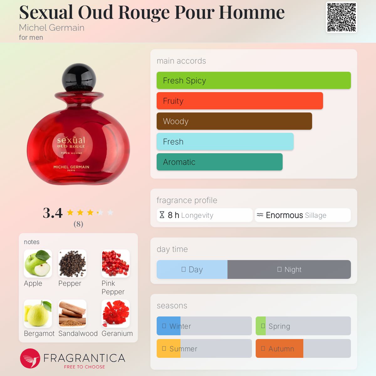 عطر ادکلن سکچوال اود رژ پور هوم میشل ژرمین - Sexual Oud Rouge Pour Homme Michel Germain - بررسی، قیمت و خرید