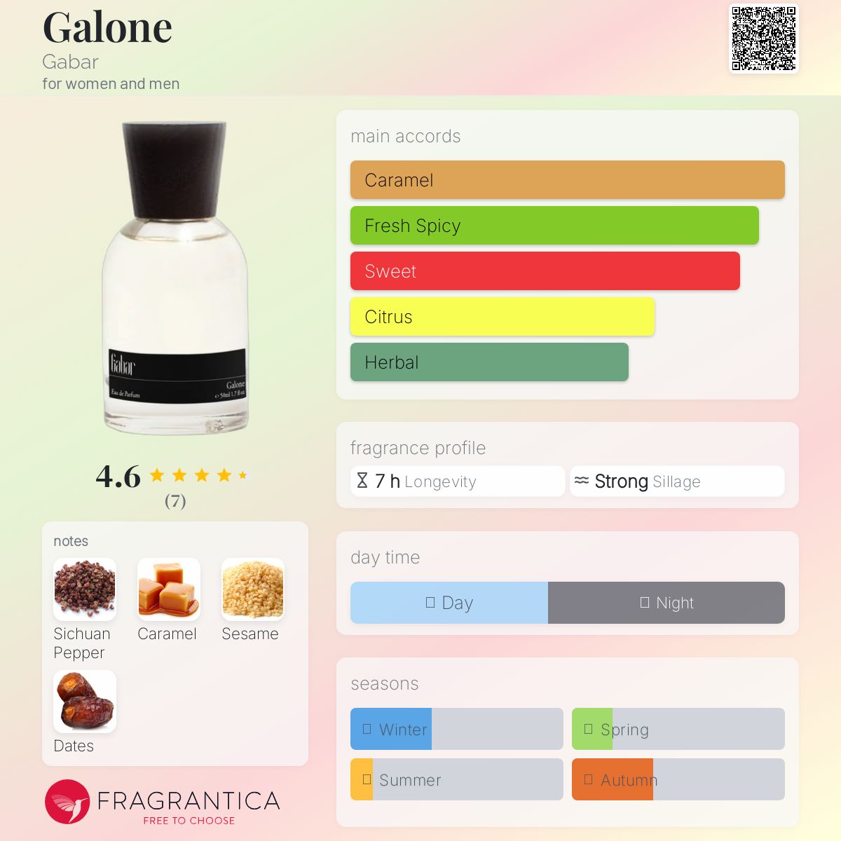 عطر ادکلن گالون گبار - Galone Gabar - بررسی، قیمت و خرید