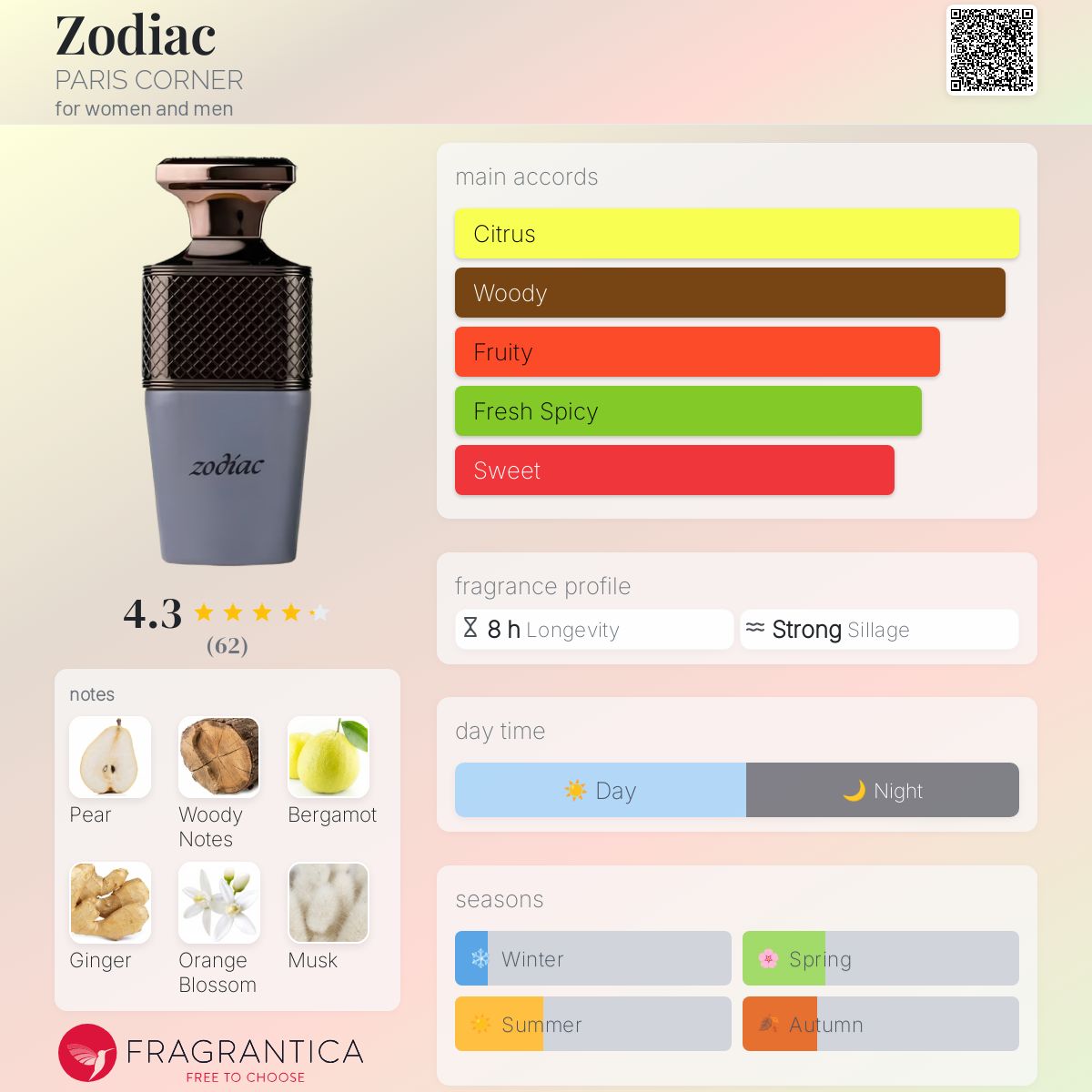 عطر ادکلن زودیاک پاریس کورنر - Zodiac PARIS CORNER - بررسی، قیمت و خرید