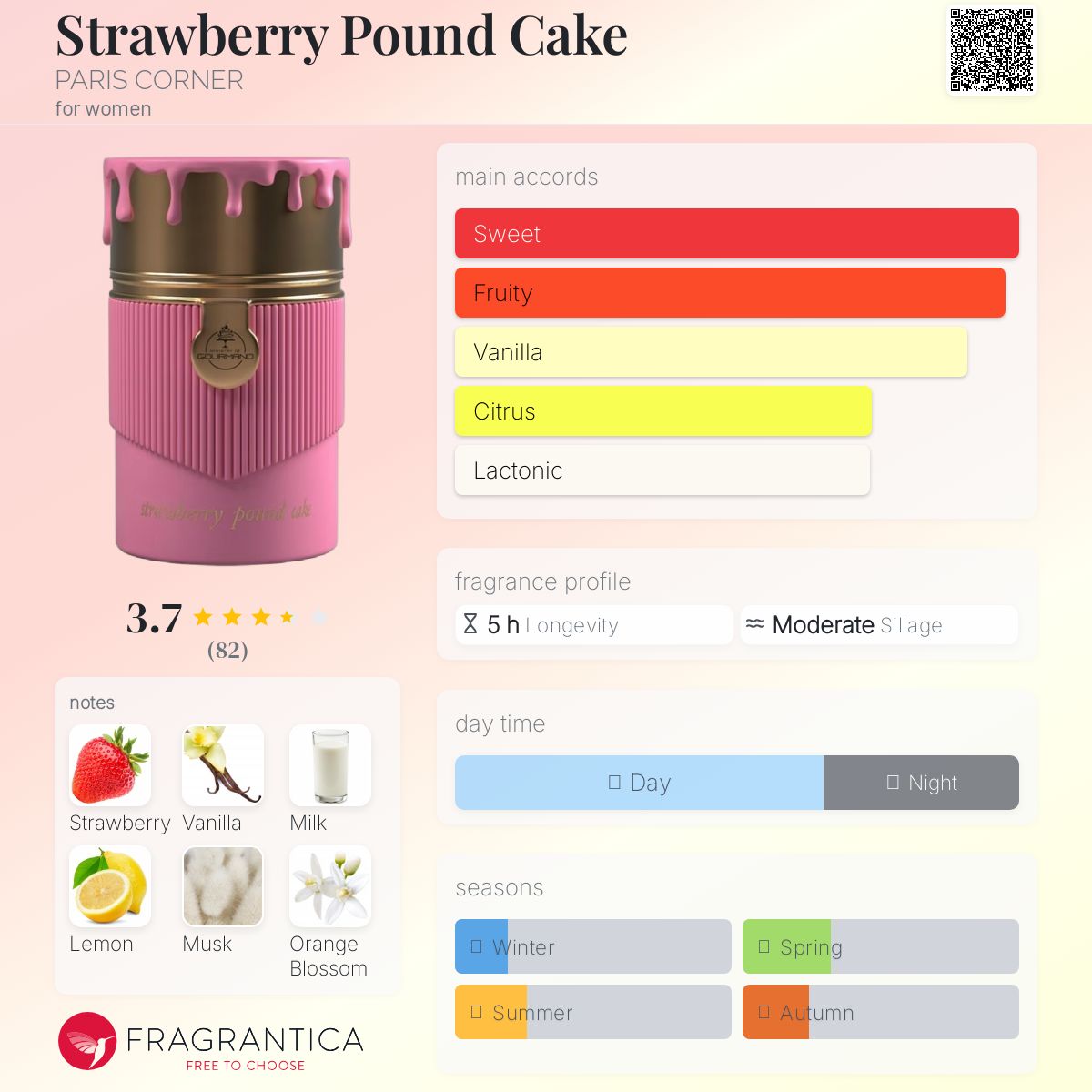 عطر ادکلن استرابری پاوند کیک پاریس کرنر - Strawberry Pound Cake PARIS CORNER - بررسی، قیمت و خرید