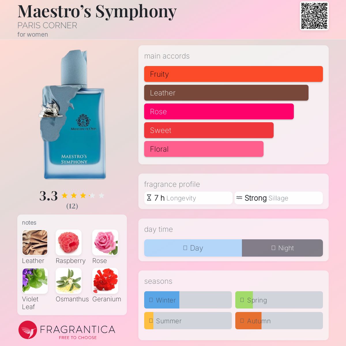عطر ادکلن مایسترو سمفونی پریس کورنر - Maestro’s Symphony PARIS CORNER - بررسی، قیمت و خرید