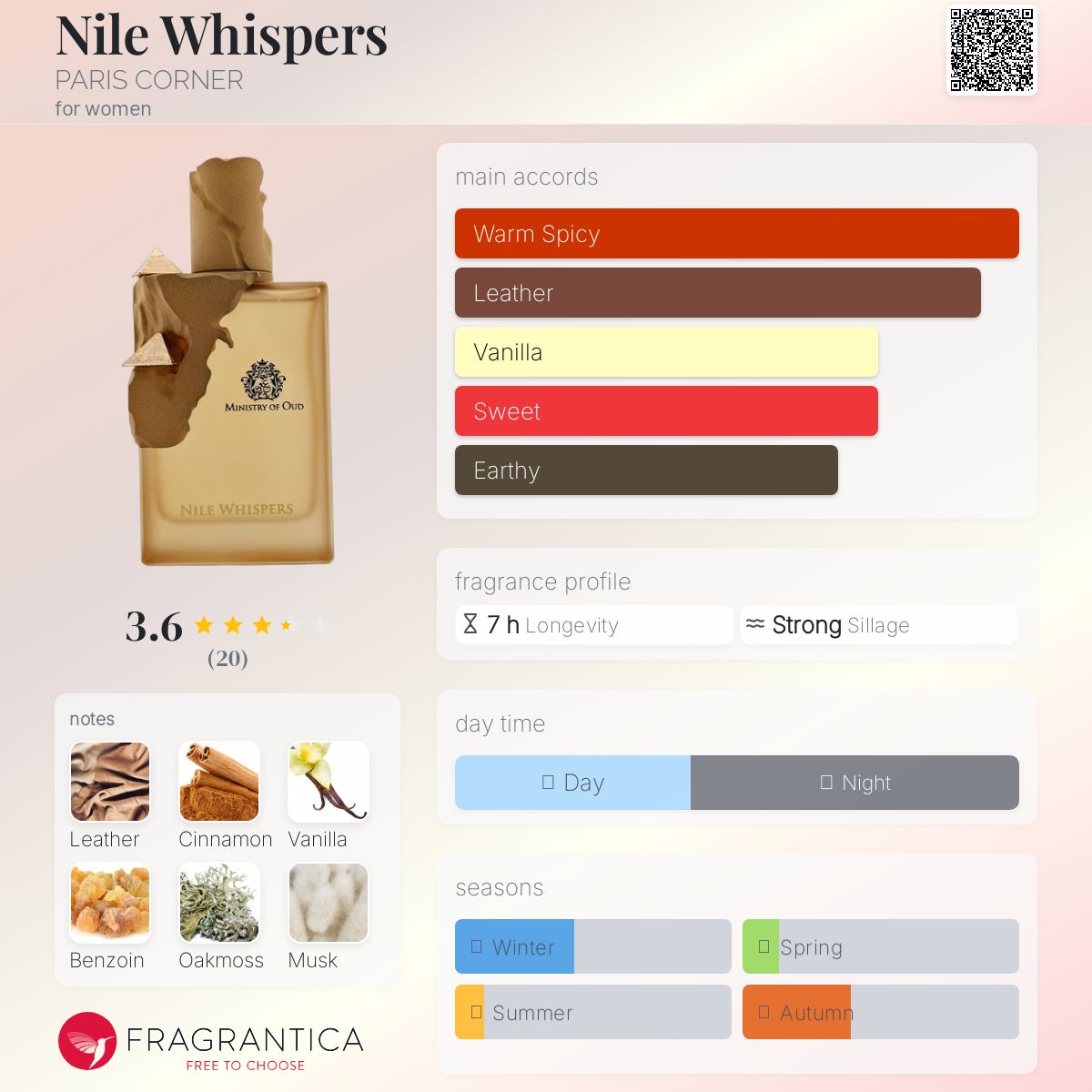 عطر ادکلن نایل ویسپرز پاریس کرنر - Nile Whispers PARIS CORNER - بررسی، قیمت و خرید