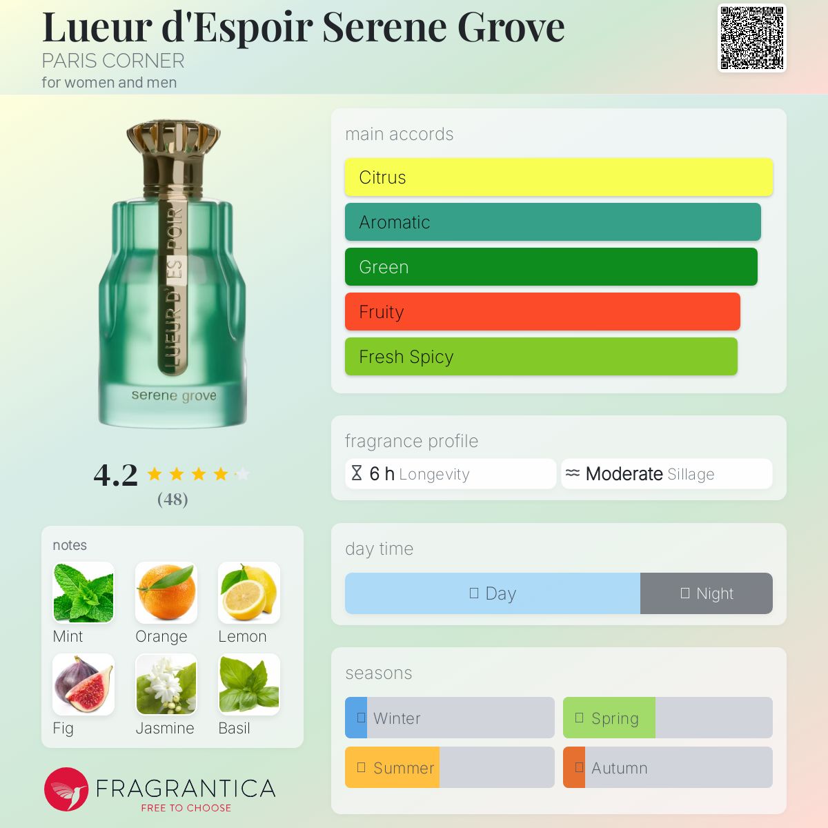 عطر ادکلن لئور د اسپویر سرن گرو پاریس کورنر - Lueur d'Espoir Serene Grove PARIS CORNER - بررسی، قیمت و خرید