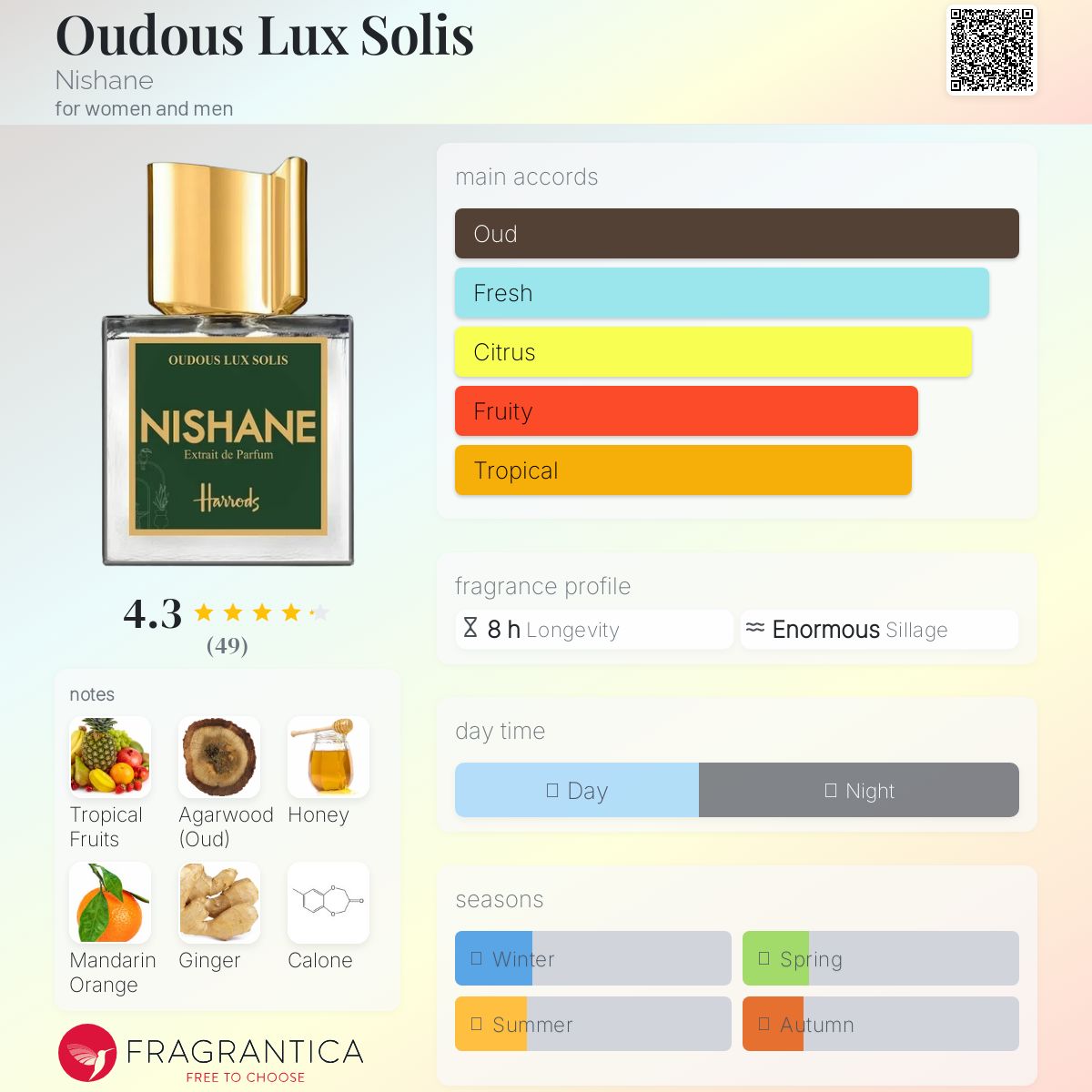 عطر ادکلن اودوس لوکس سولیس نیشانه - Oudous Lux Solis Nishane - بررسی، قیمت و خرید