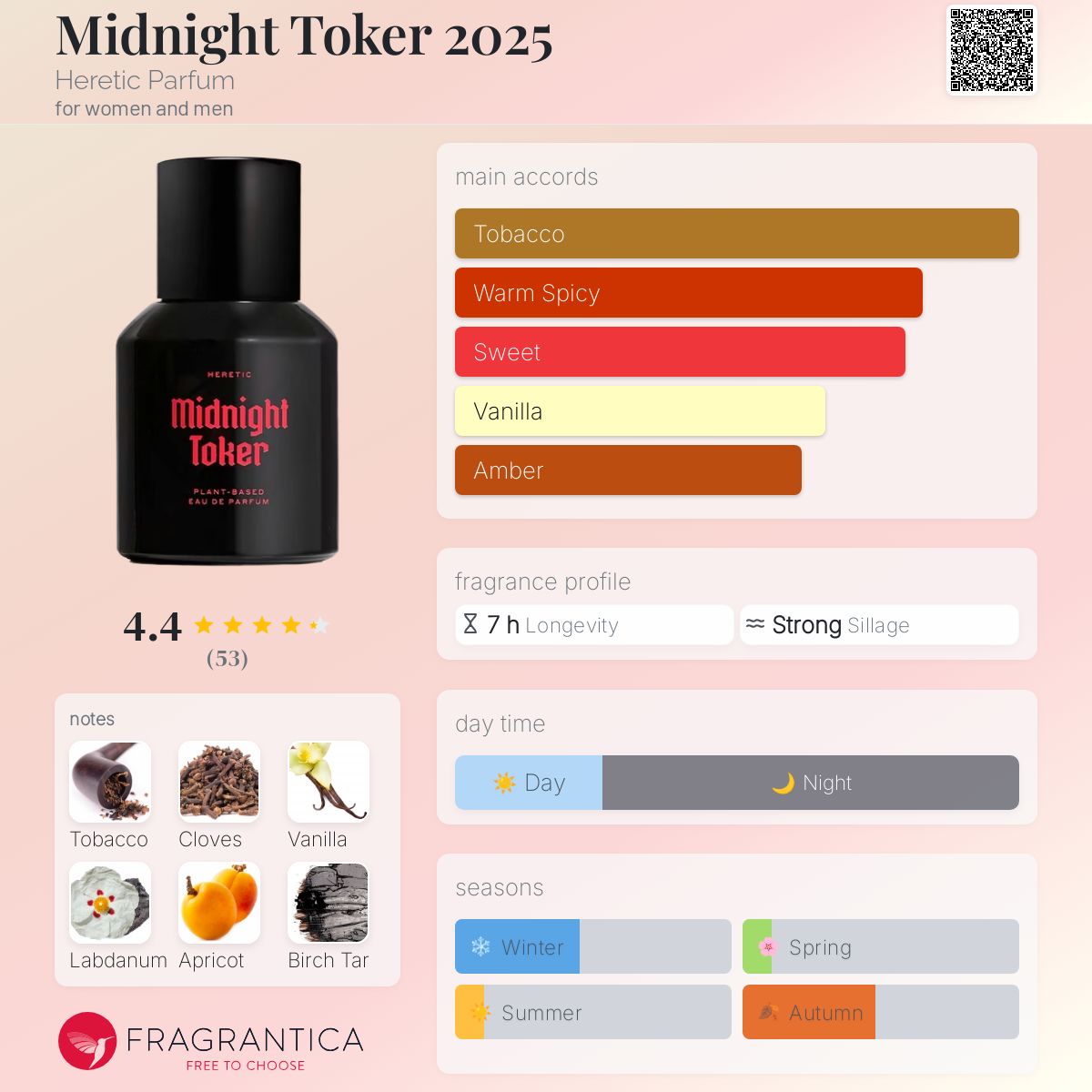 عطر ادکلن میدنایت توکر بیست و بیست و پنج هِرِتیک پَرفیوم - Midnight Toker 2025 Heretic Parfum - بررسی، قیمت و خرید