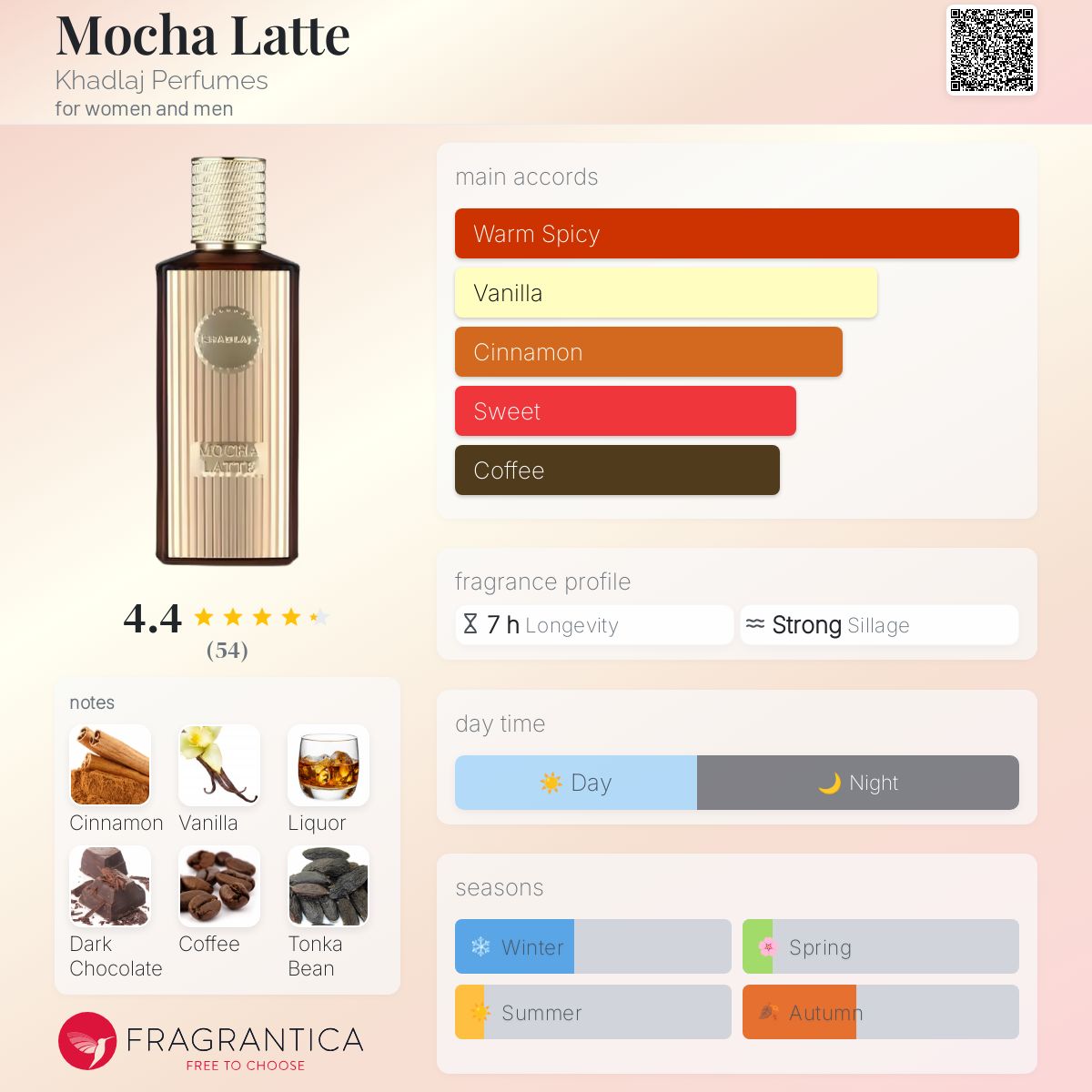 عطر ادکلن موکا لاته خدلج - Mocha Latte Khadlaj Perfumes - بررسی، قیمت و خرید