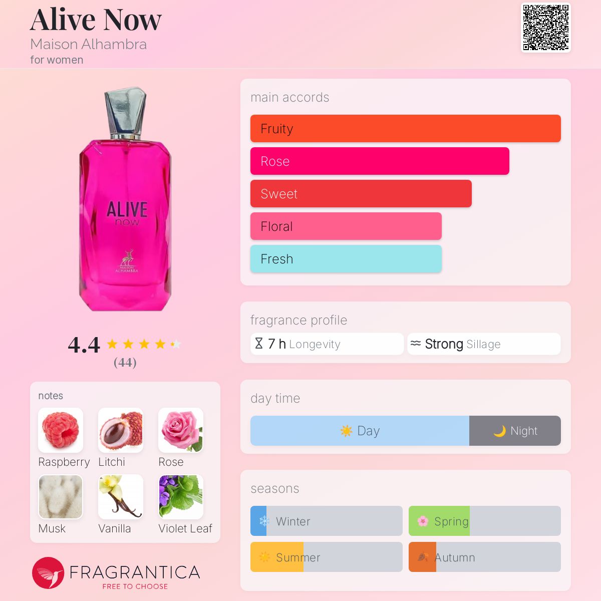 عطر ادکلن اَلایو نو میسون الهمبرا - Alive Now Maison Alhambra - بررسی، قیمت و خرید
