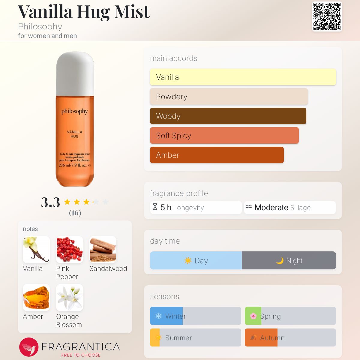 عطر ادکلن ونیللا هاگ میست فلسافی - Vanilla Hug Mist Philosophy - بررسی، قیمت و خرید