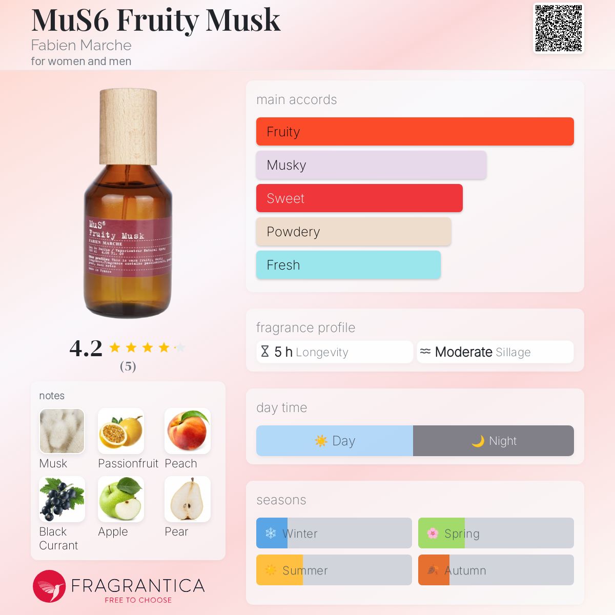 عطر ادکلن ماسک فروتی ماسک فابیِن مارچ - MuS6 Fruity Musk Fabien Marche - بررسی، قیمت و خرید